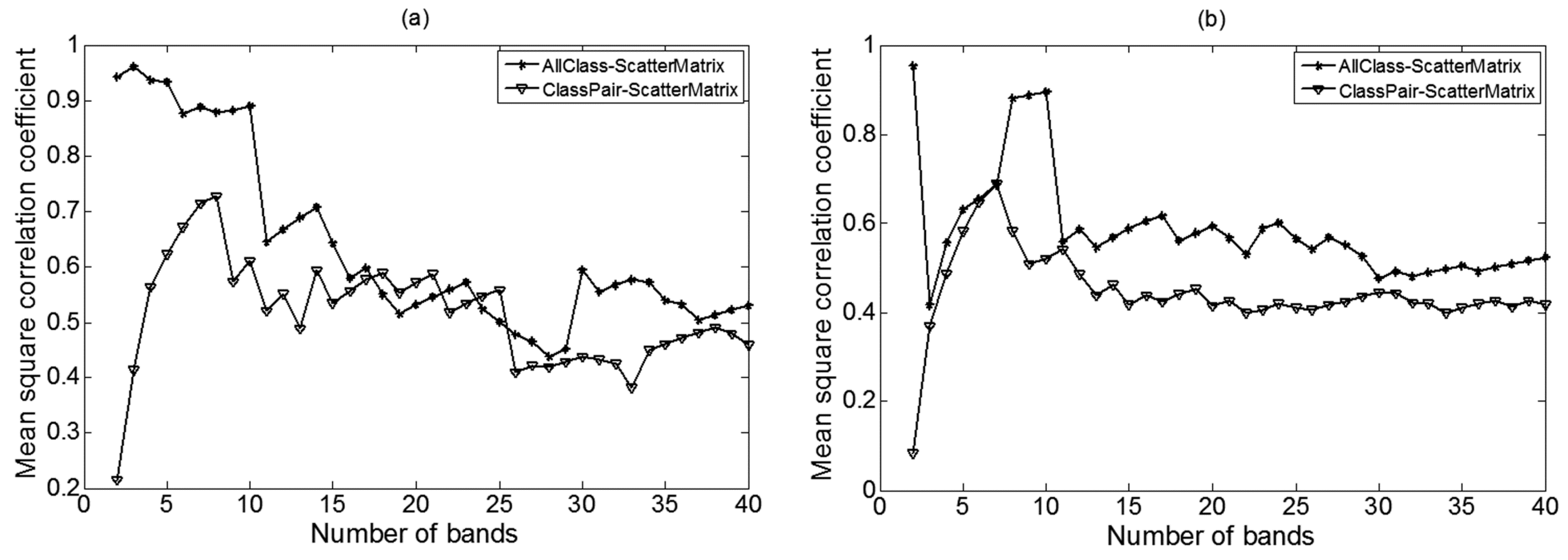 Remotesensing 09 00261 g003