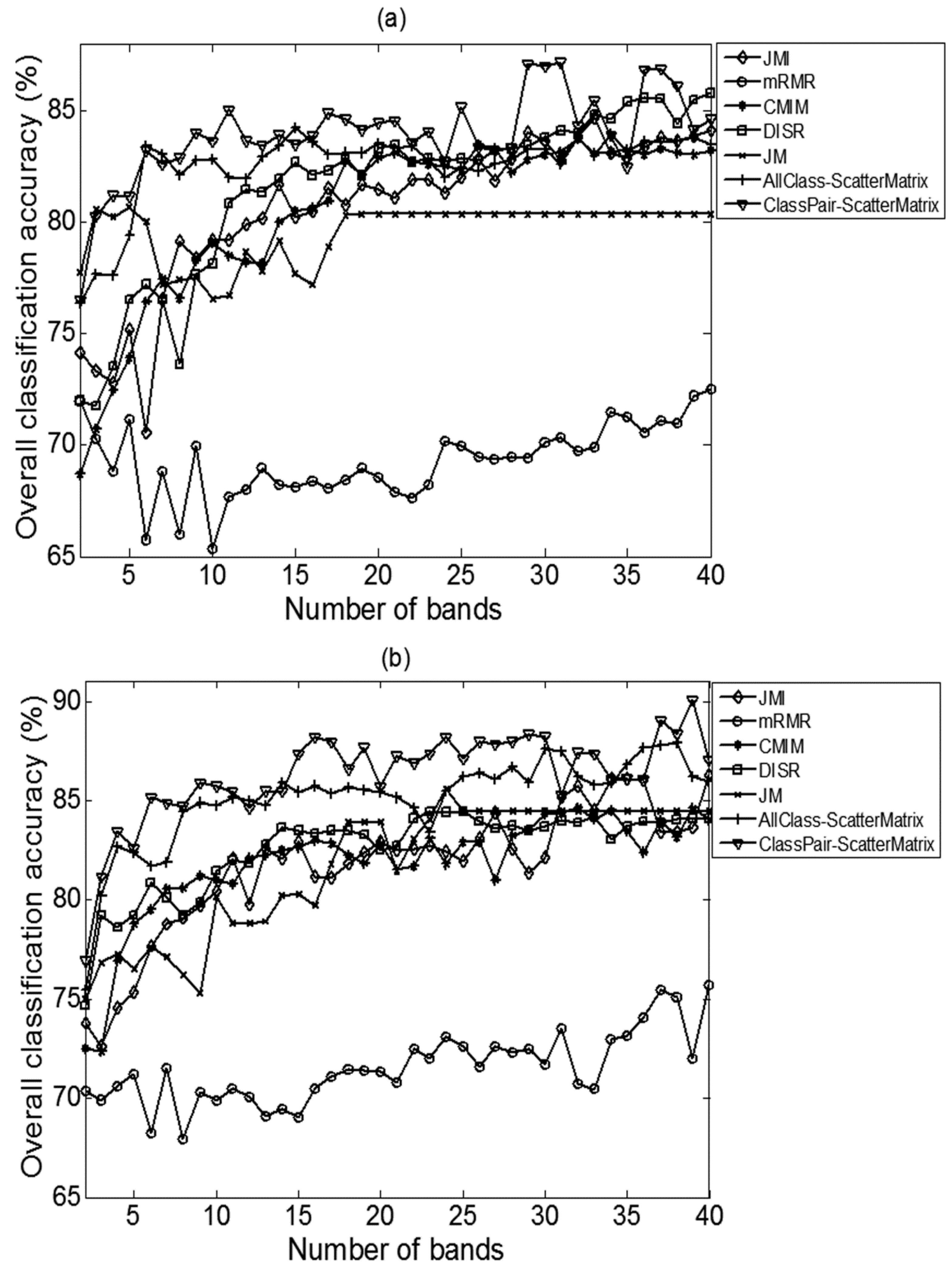 Remotesensing 09 00261 g004