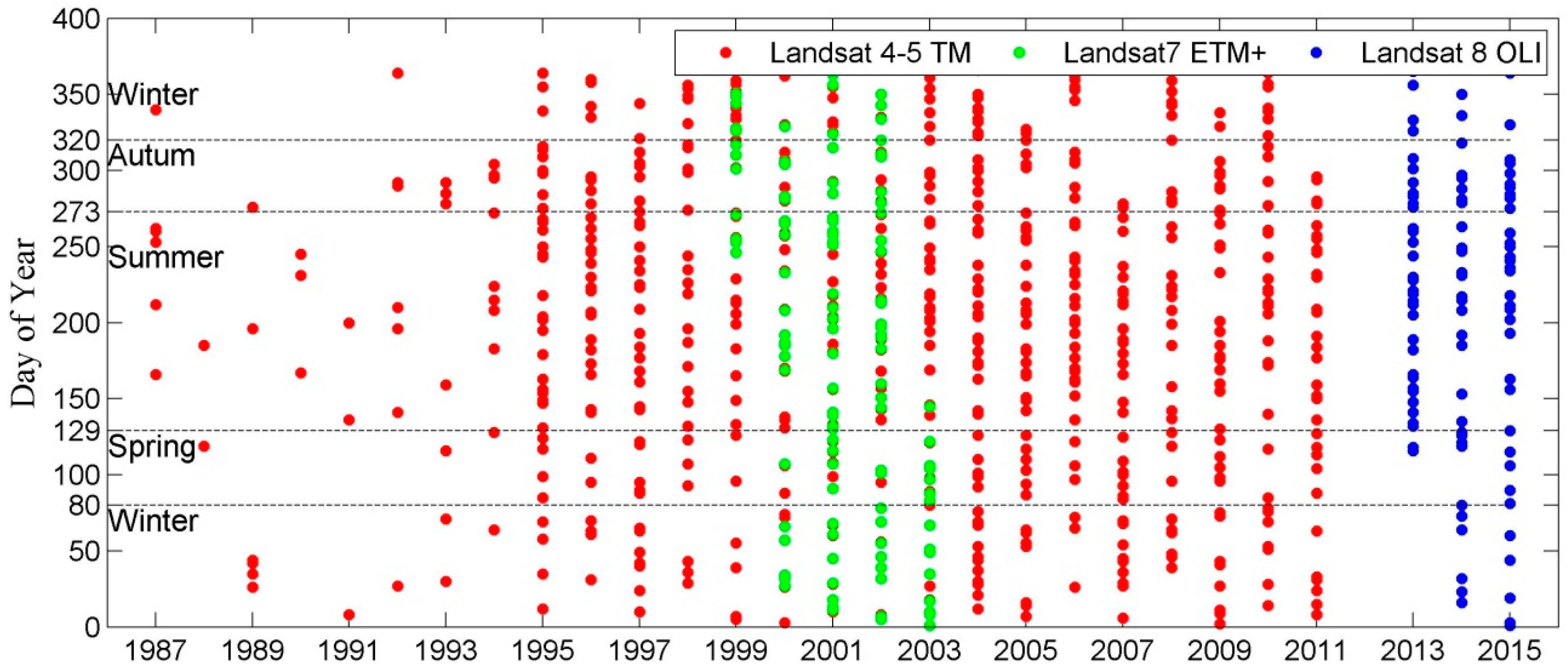 Remotesensing 09 00270 g002
