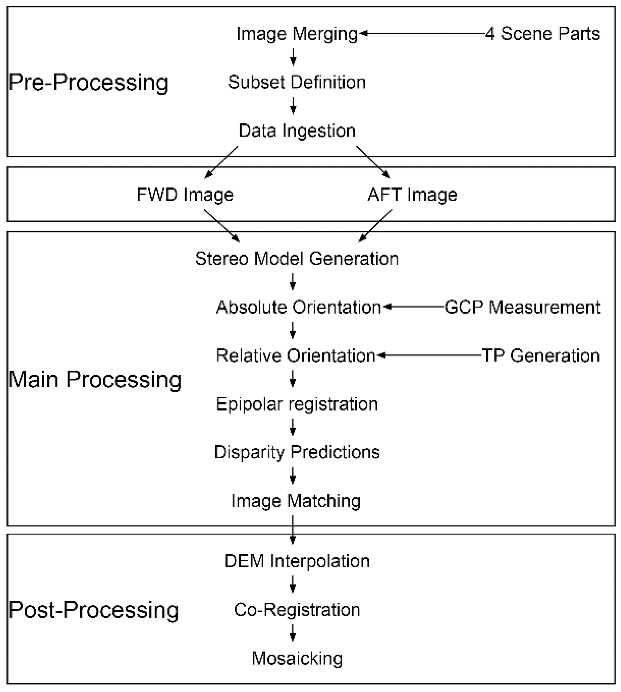 Remotesensing 09 00275 g004
