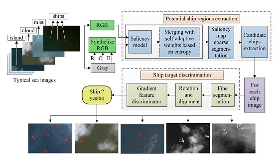 Remote Sensing | Special Issue : Remote Sensing Big Data: Theory ...