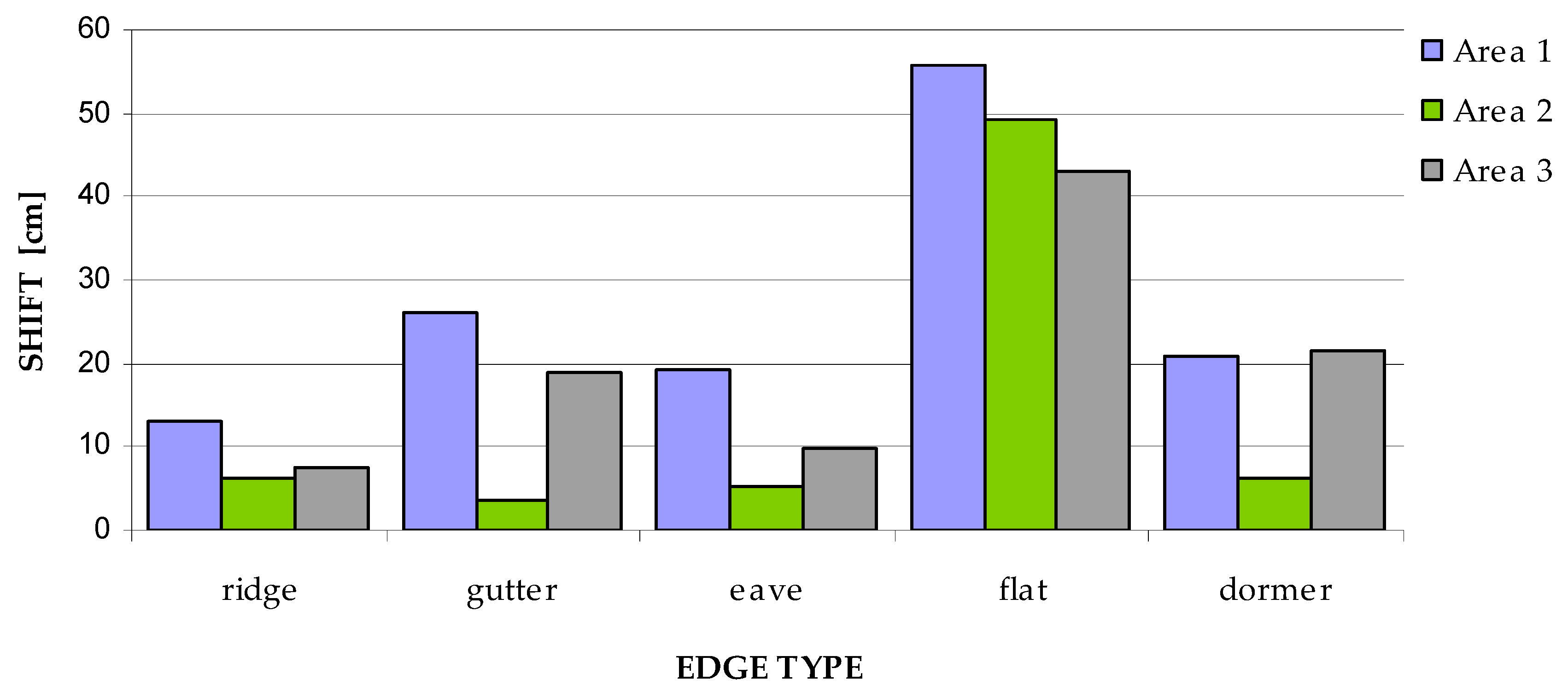 Remotesensing 09 00282 g008 550