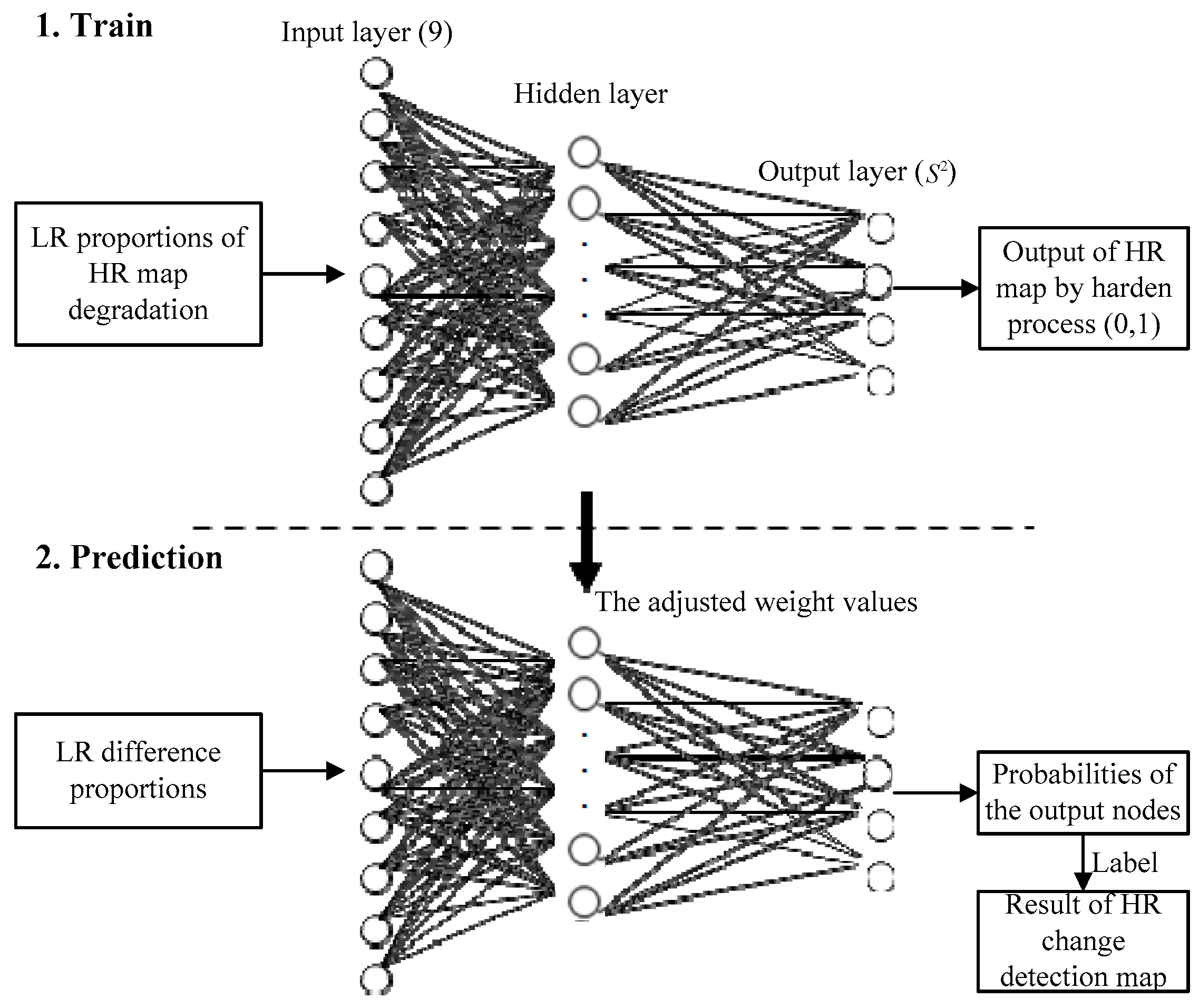 Remotesensing 09 00284 g002