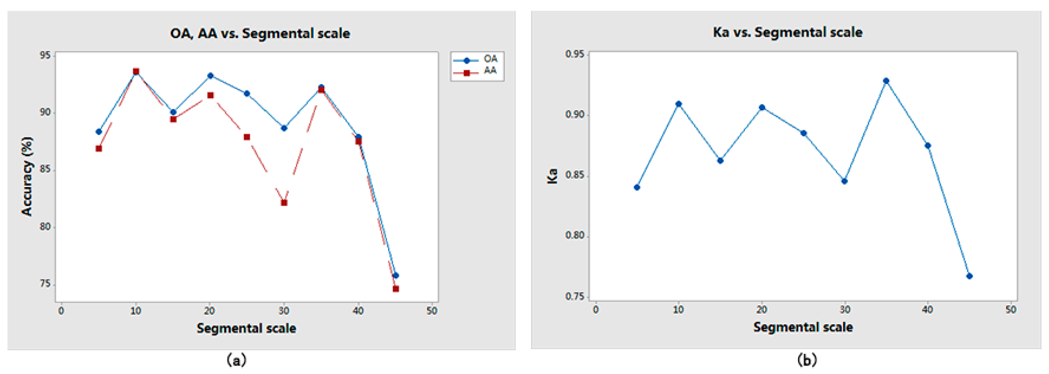 Remotesensing 09 00285 g009 550