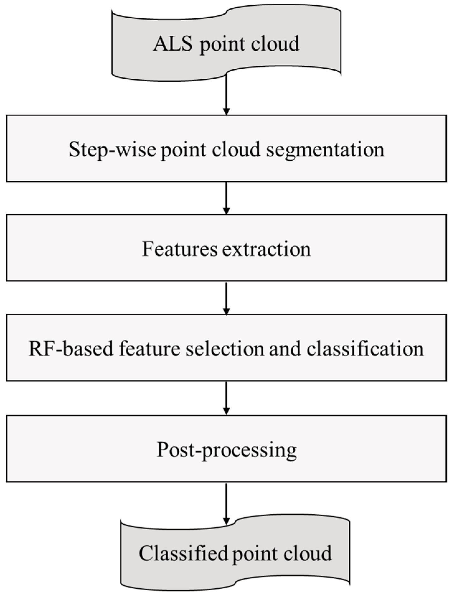 Remotesensing 09 00288 g001