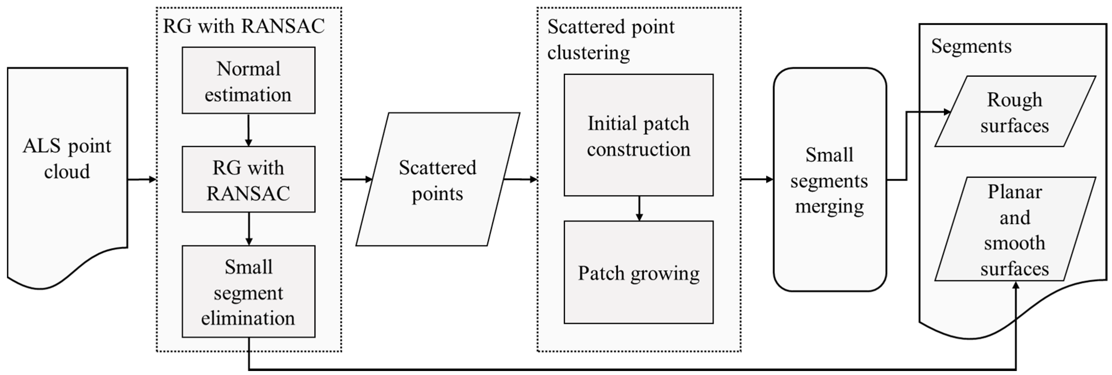 Remotesensing 09 00288 g002