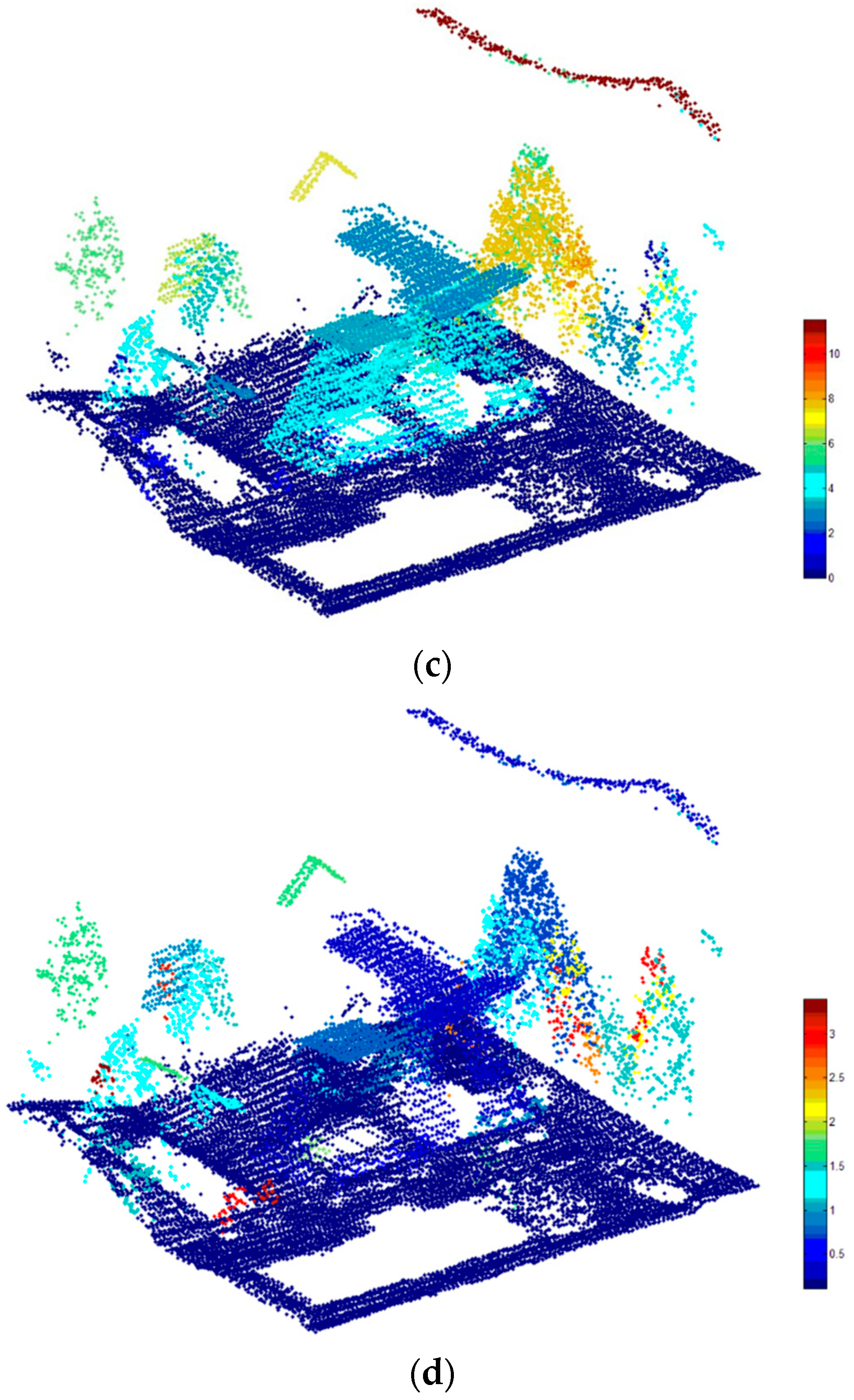 Remotesensing 09 00288 g005b