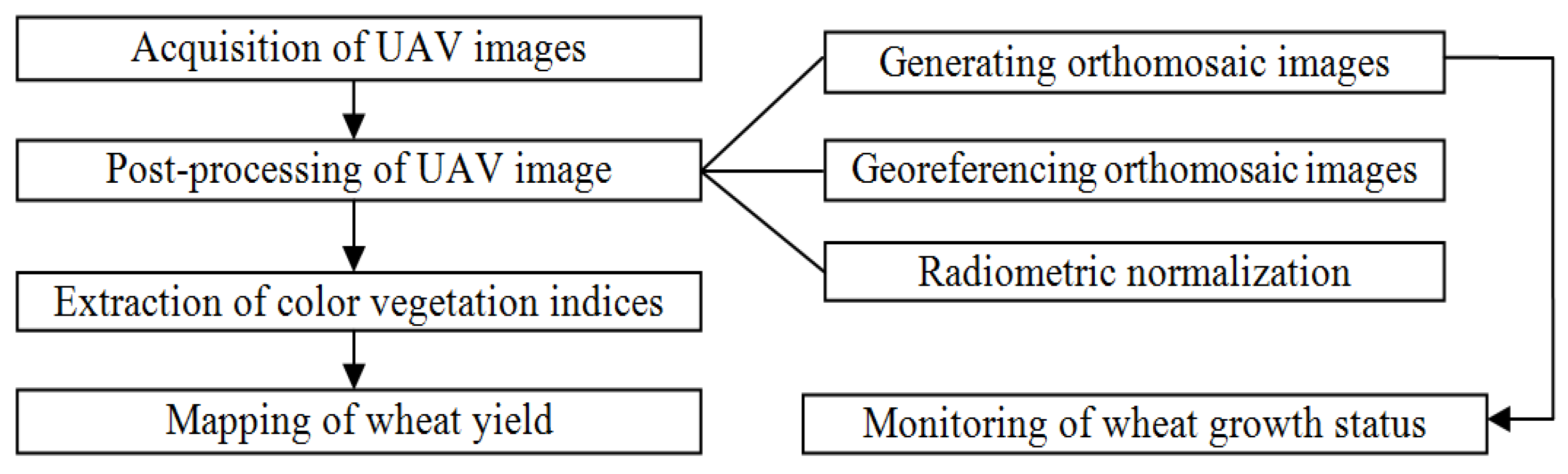 Remotesensing 09 00289 g001