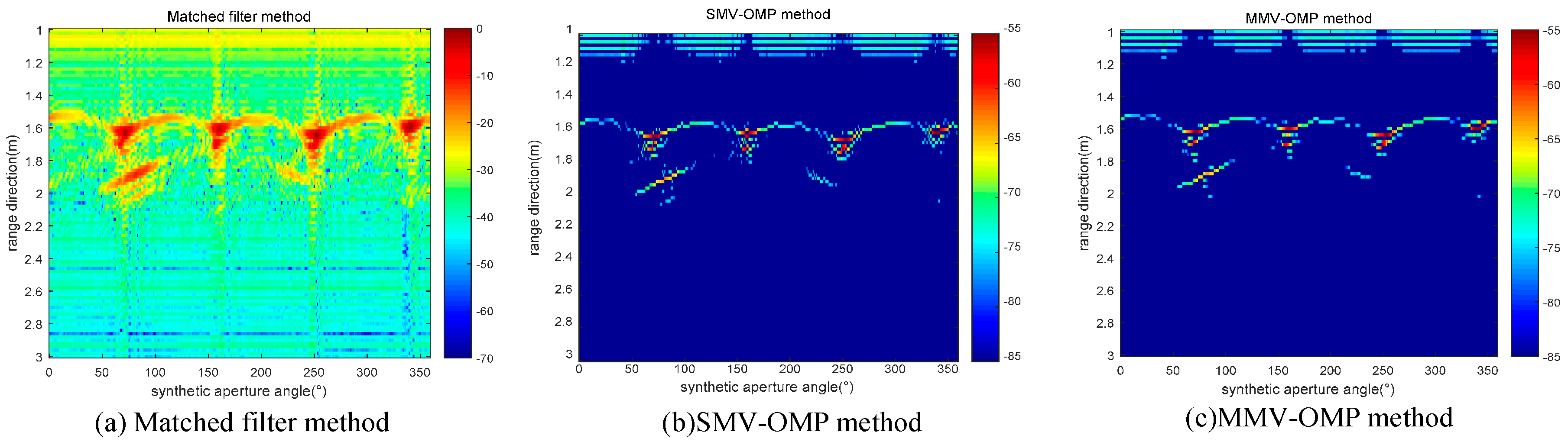 Remote Sensing Free Full Text A Sparse Sar Imaging Method Based On Multiple Measurement Vectors Model Html