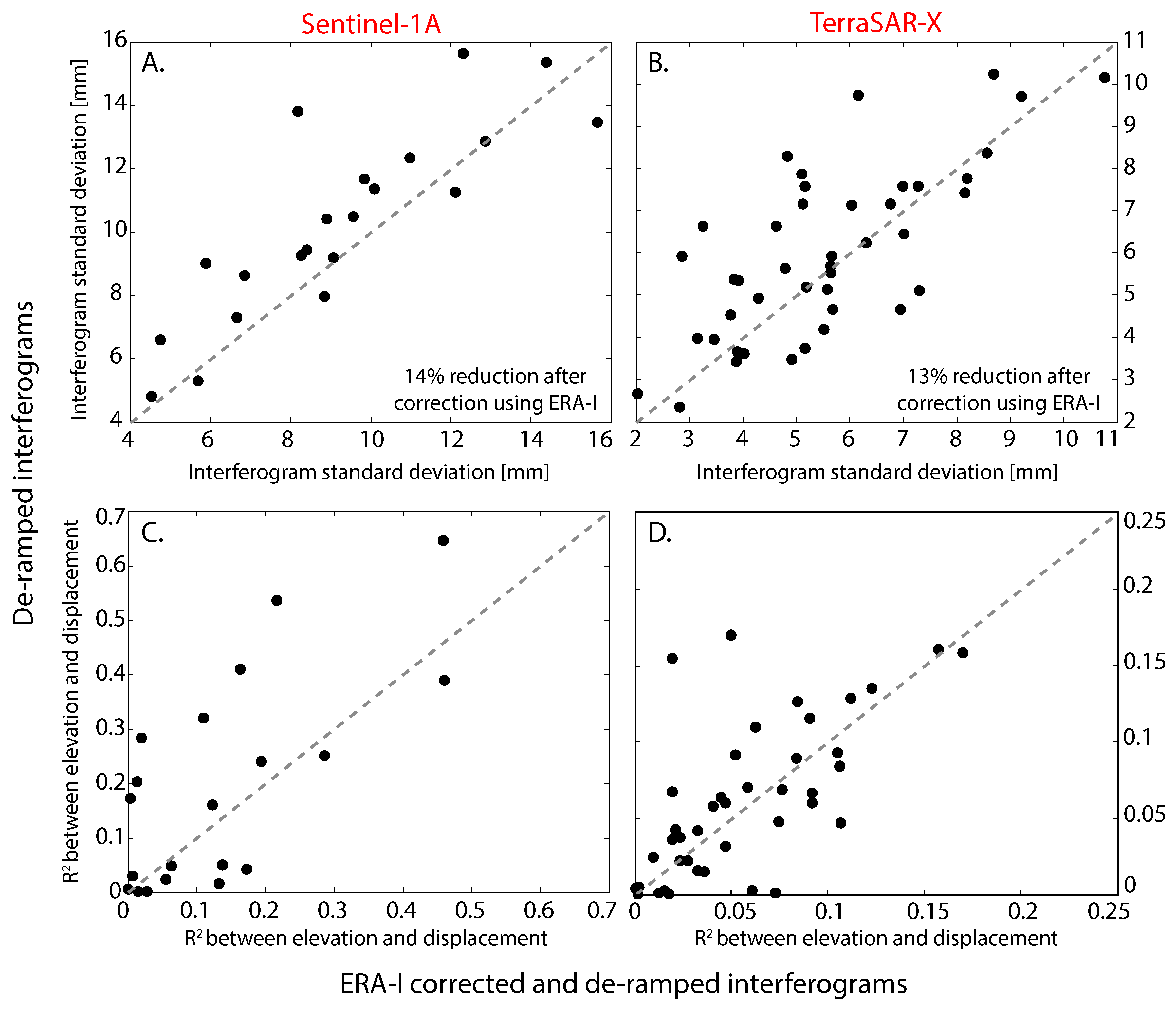 Remotesensing 09 00299 g003