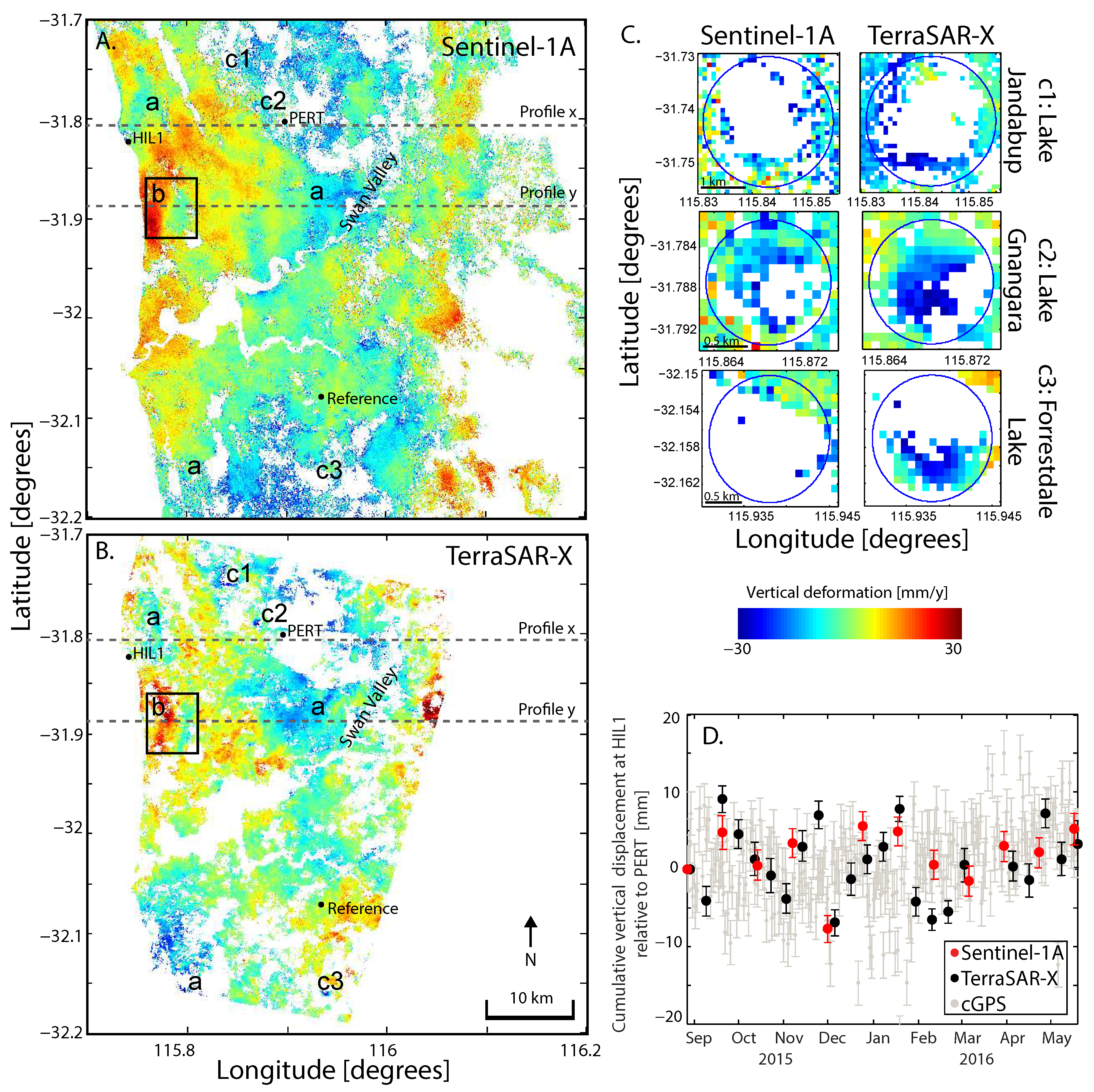 Remotesensing 09 00299 g004