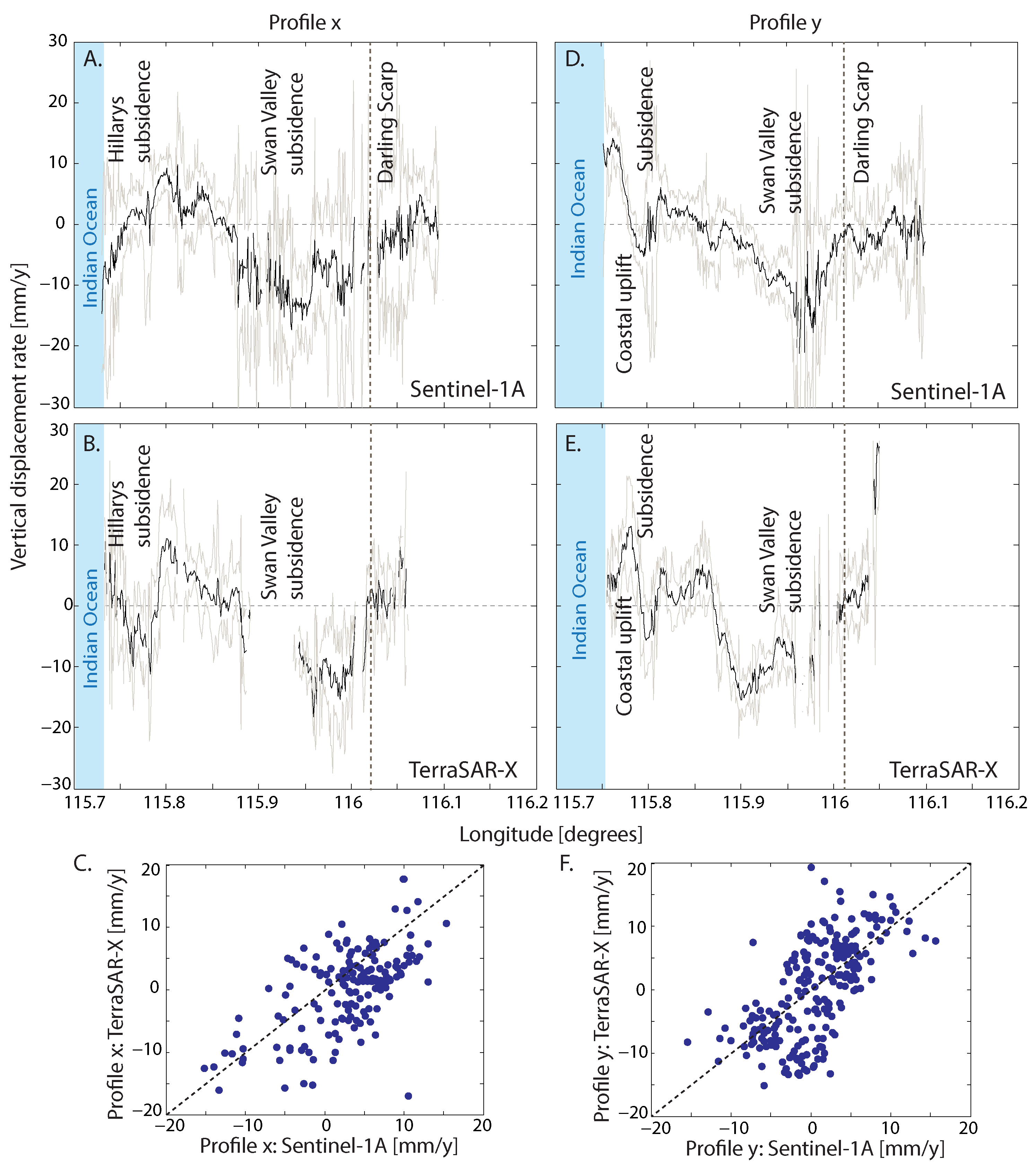 Remotesensing 09 00299 g005