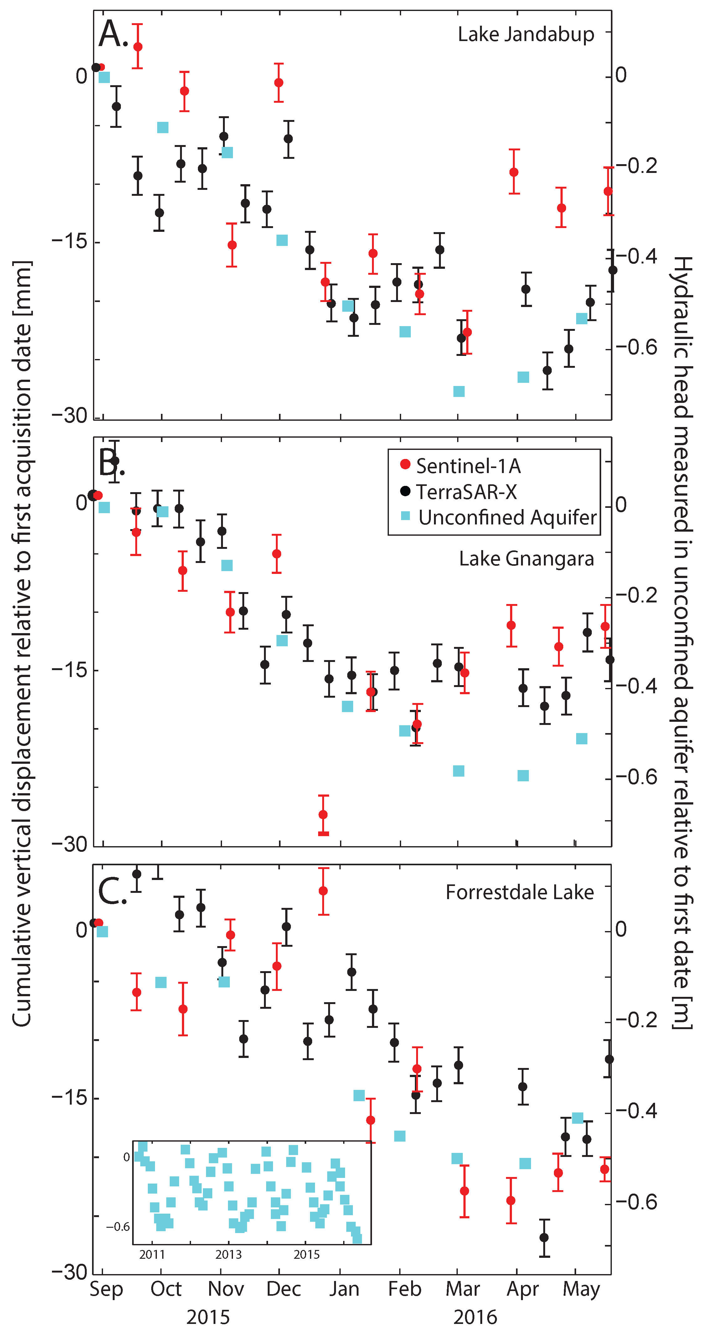 Remotesensing 09 00299 g006