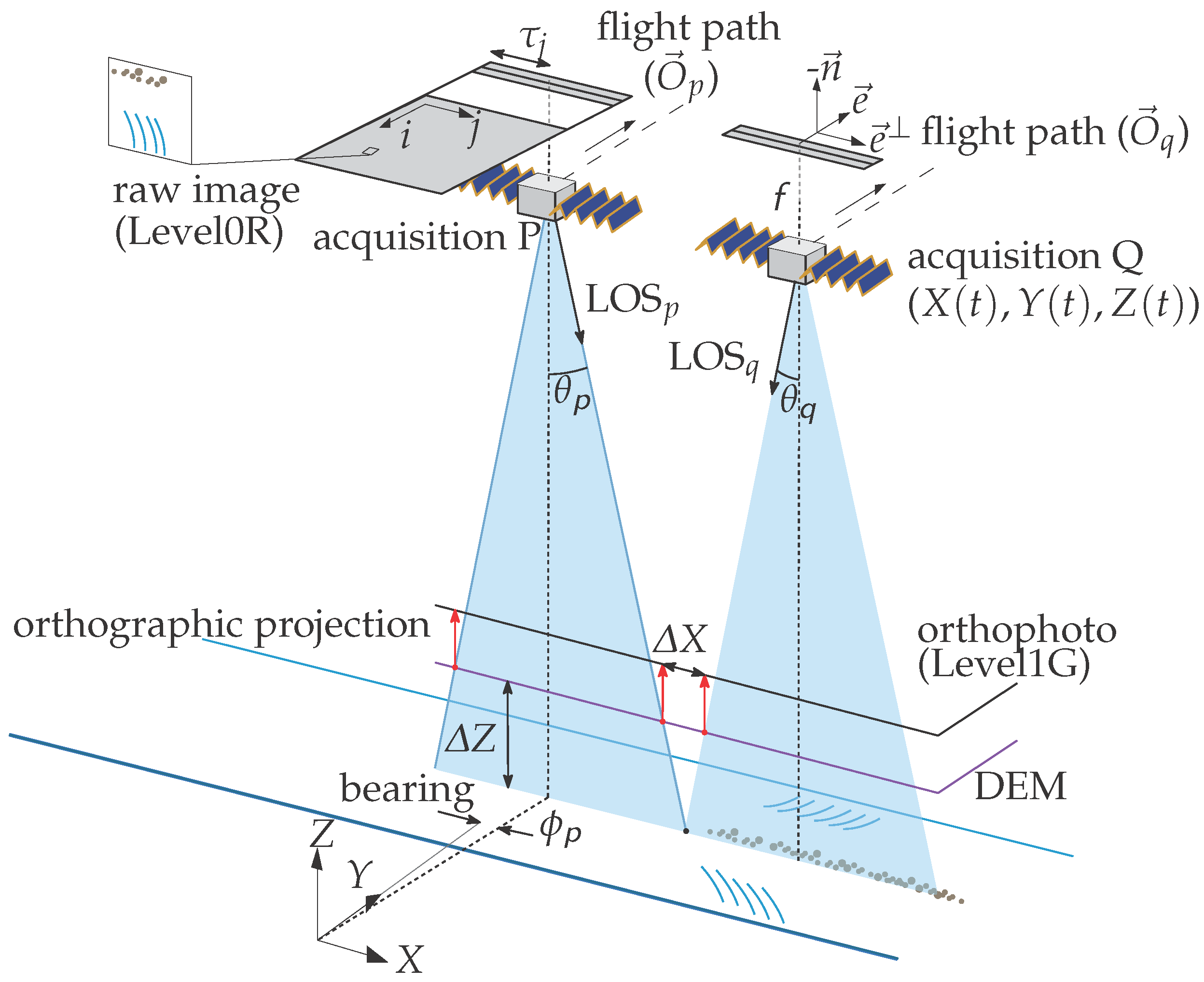 Remotesensing 09 00300 g001