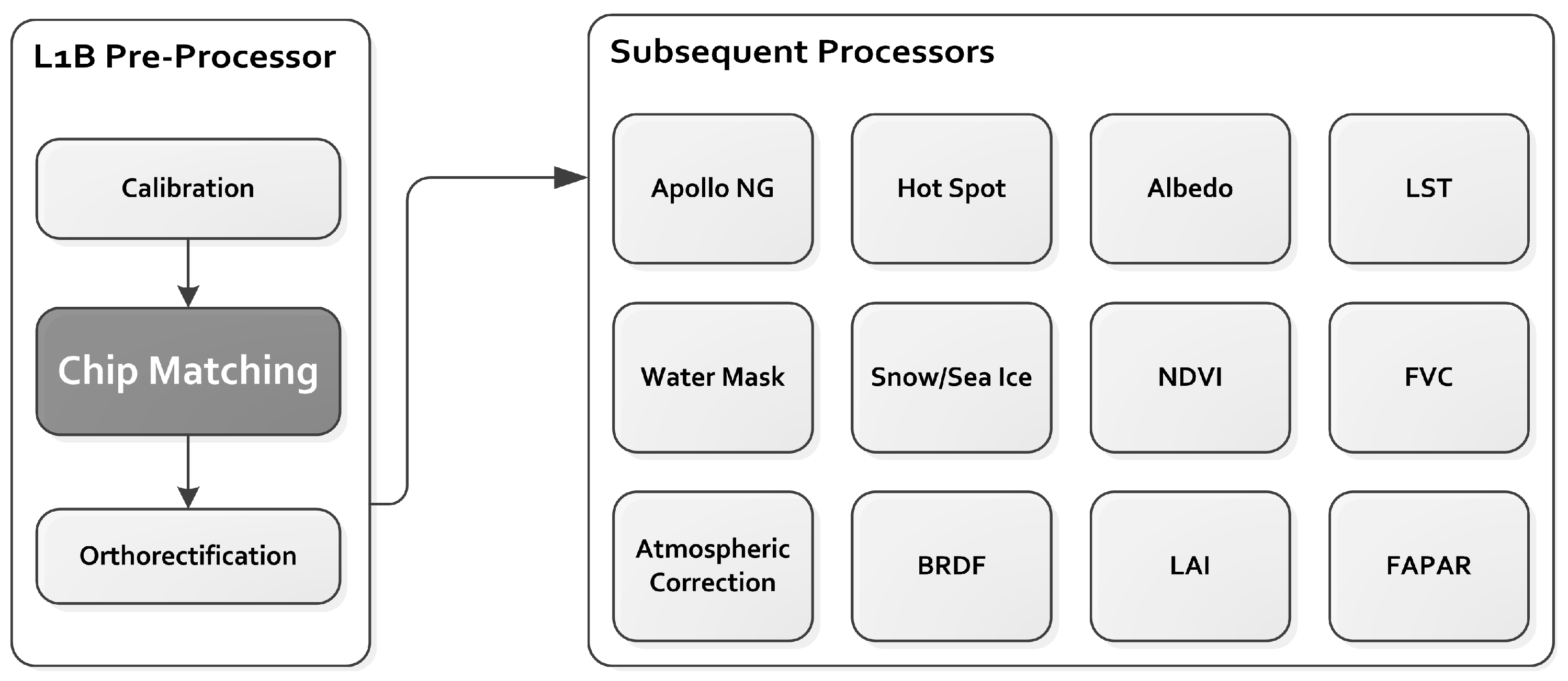 Remotesensing 09 00303 g001 550