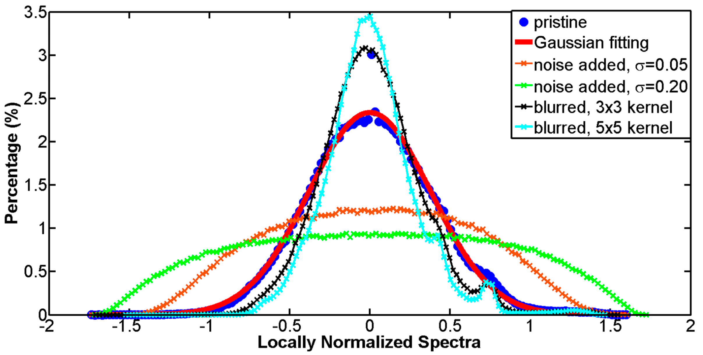 Remotesensing 09 00305 g003 550
