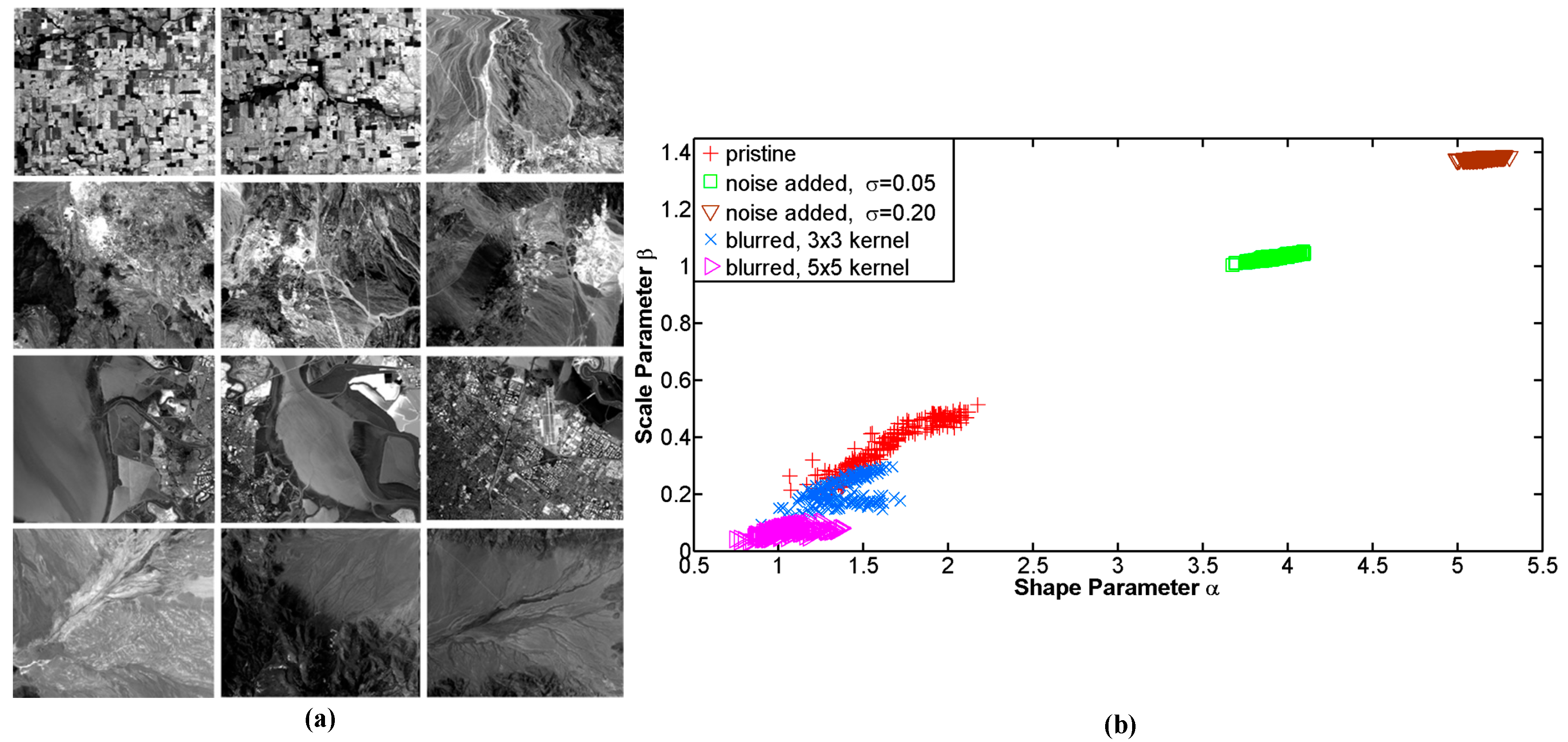 Remotesensing 09 00305 g004 550