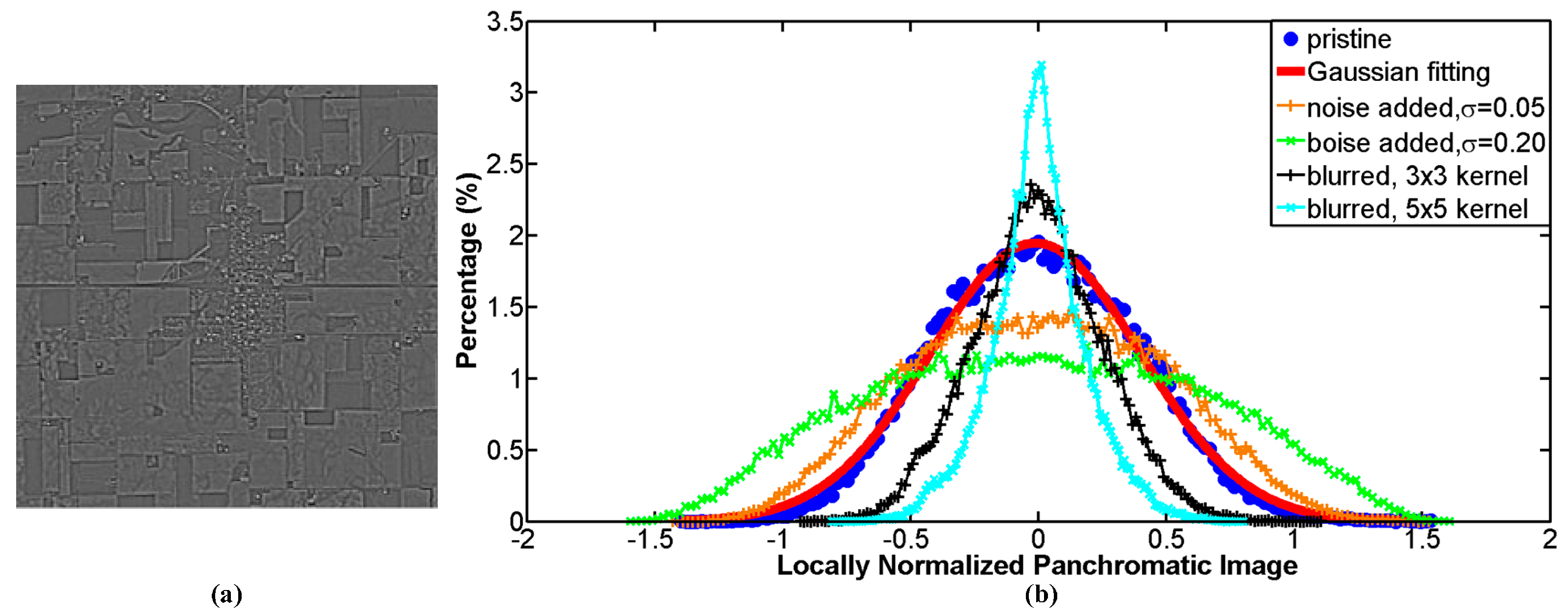 Remotesensing 09 00305 g006 550
