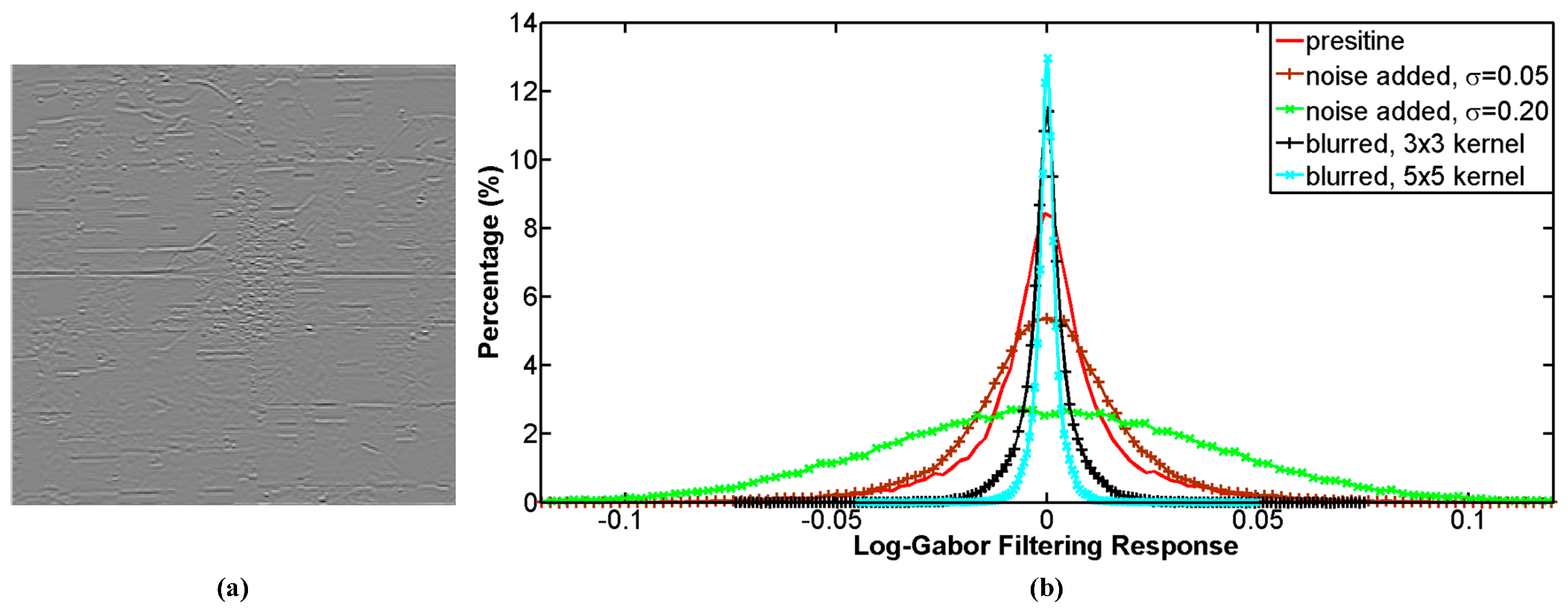 Remotesensing 09 00305 g007 550
