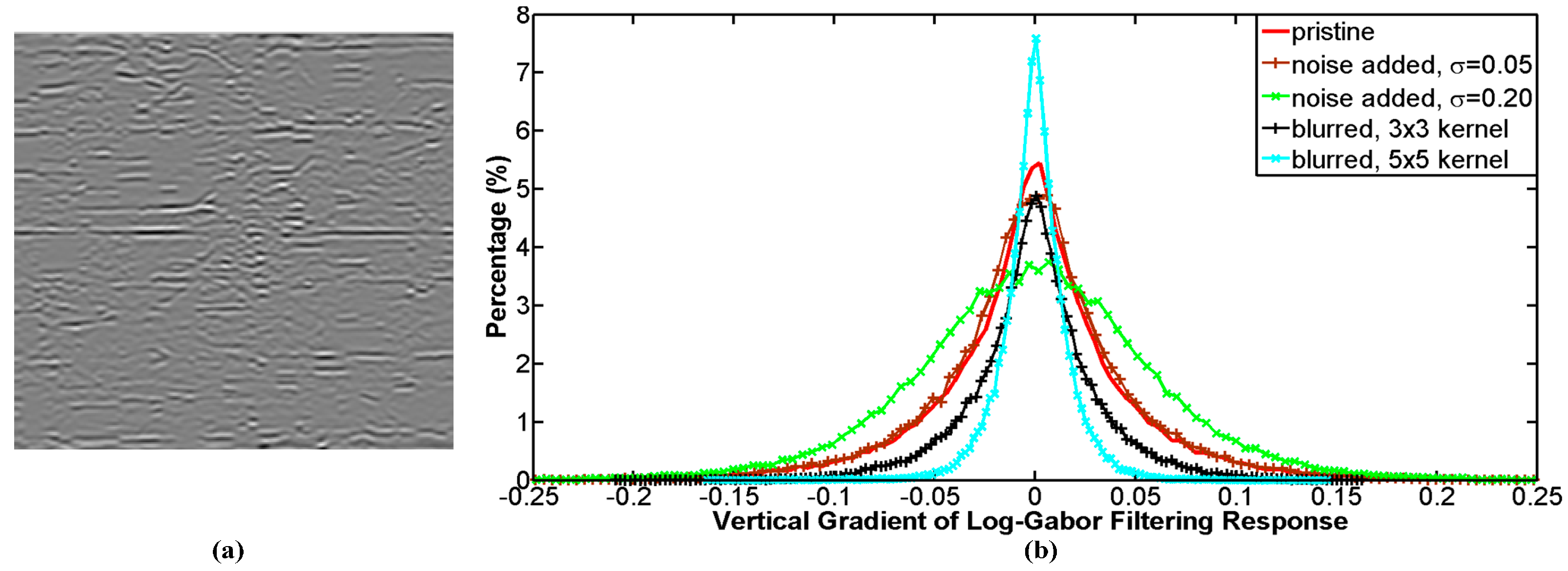 Remotesensing 09 00305 g008 550