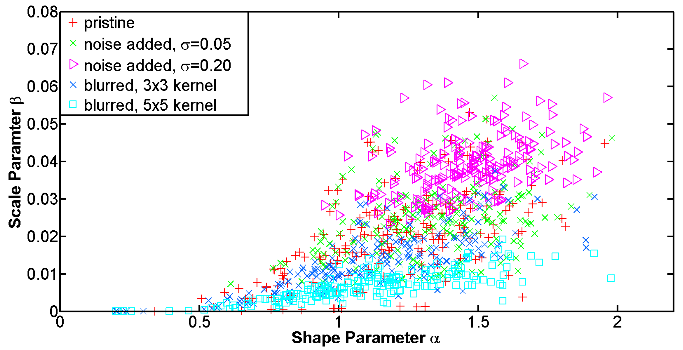 Remotesensing 09 00305 g011 550