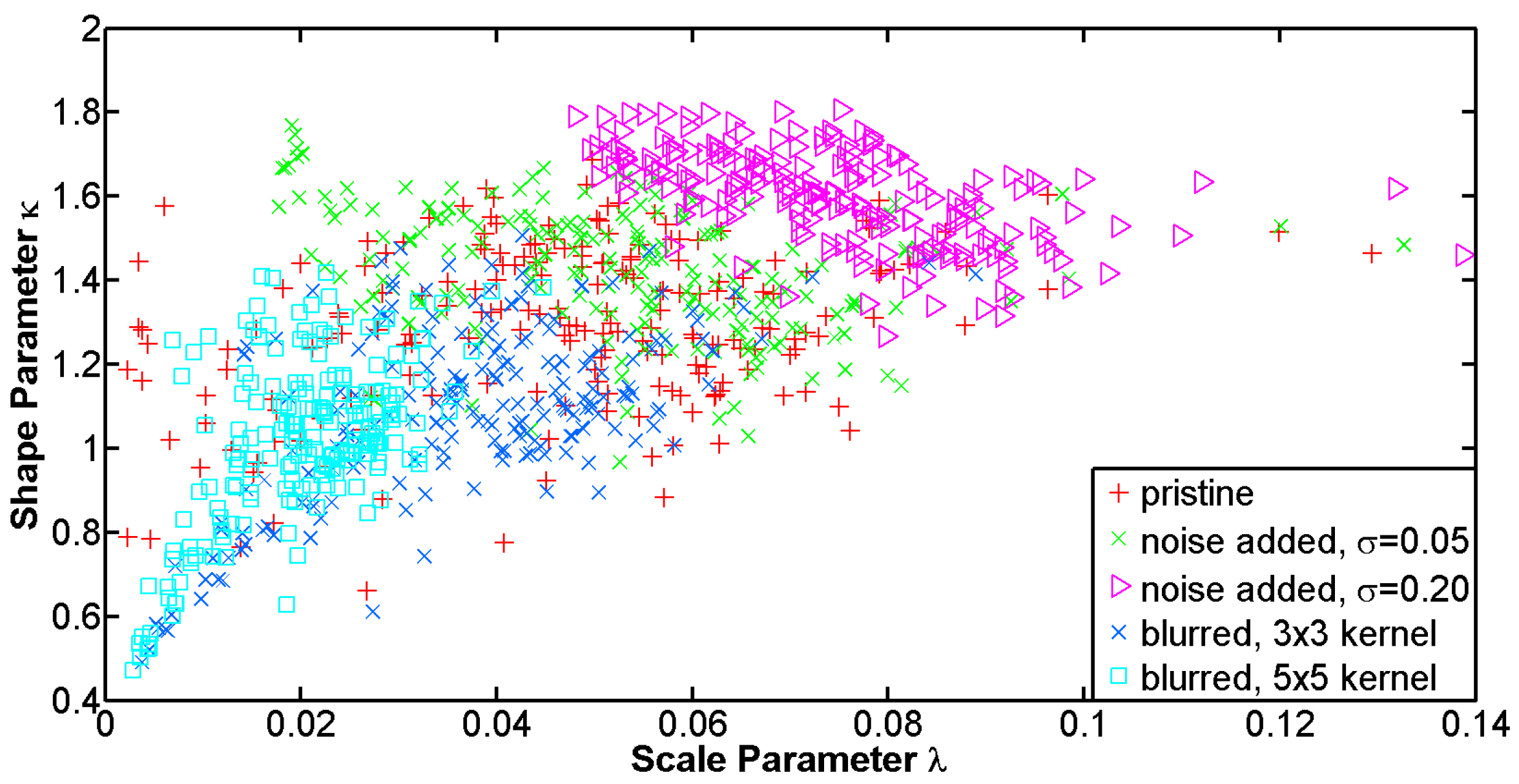 Remotesensing 09 00305 g012 550