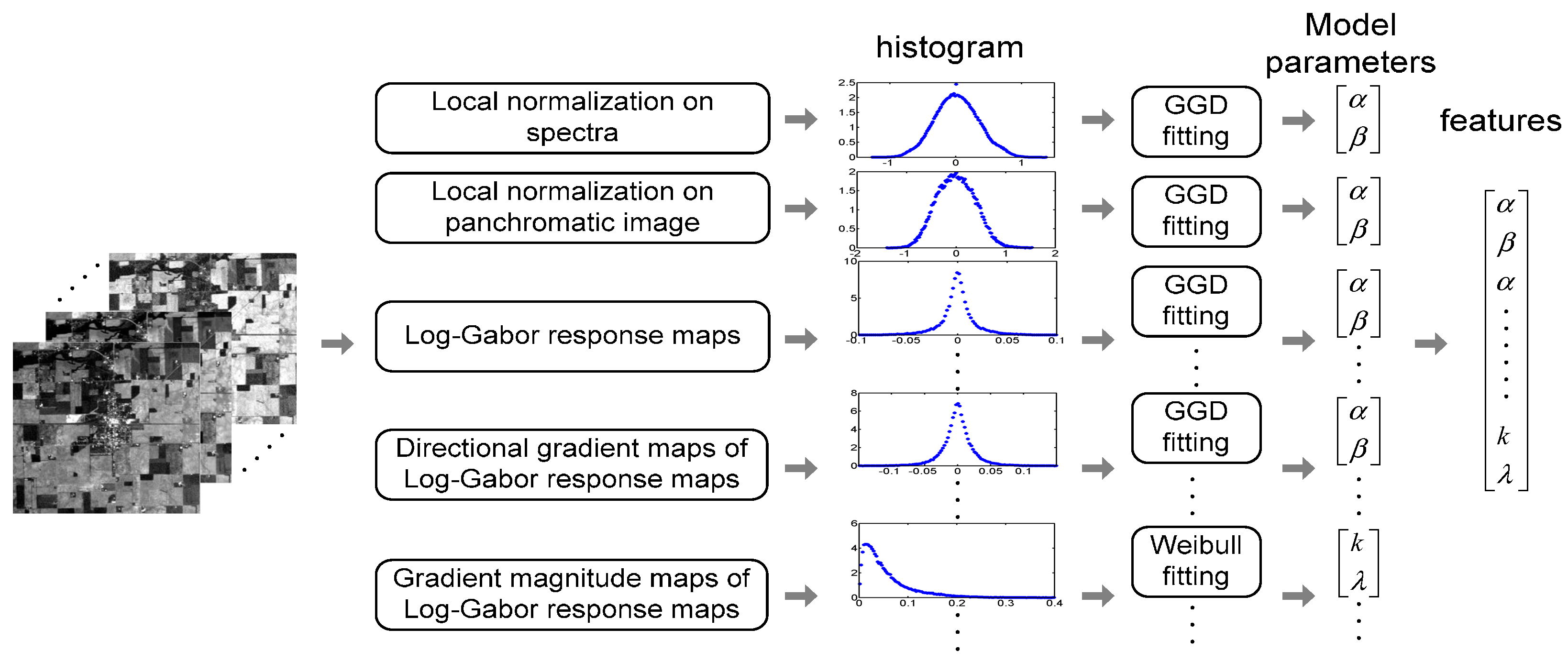 Remotesensing 09 00305 g013 550