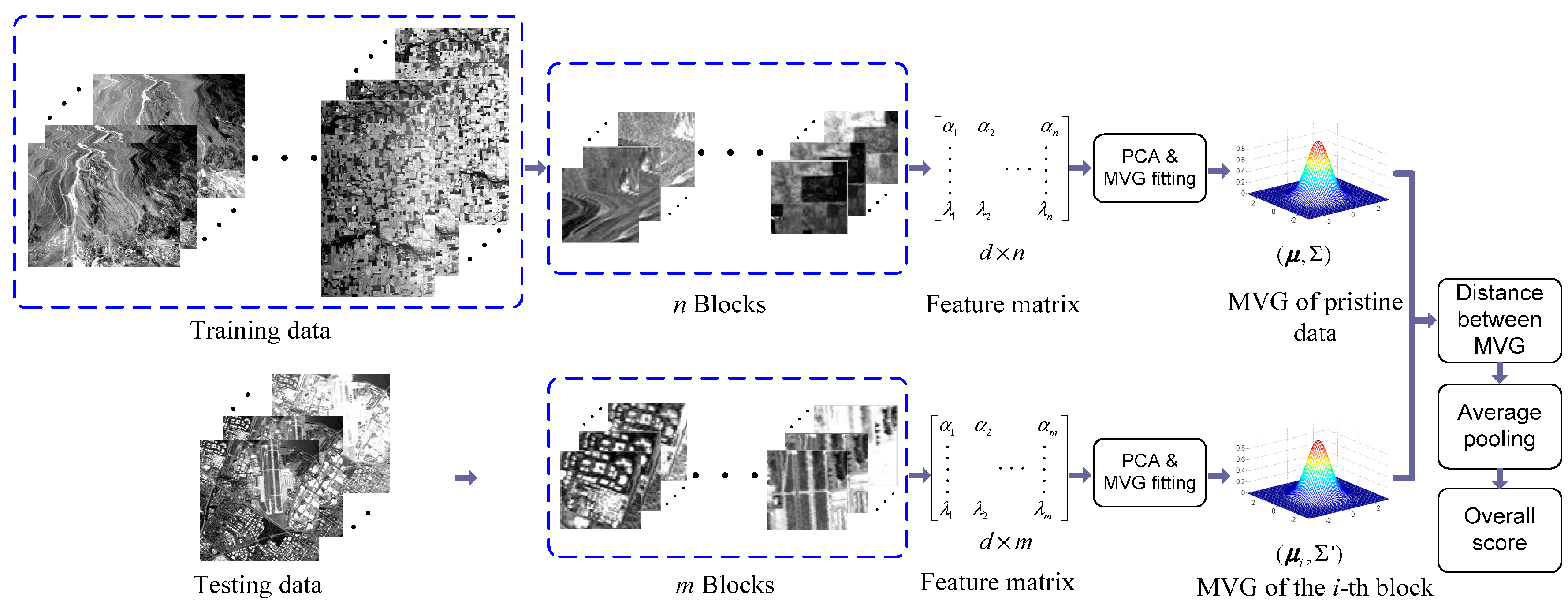 Remotesensing 09 00305 g014 550