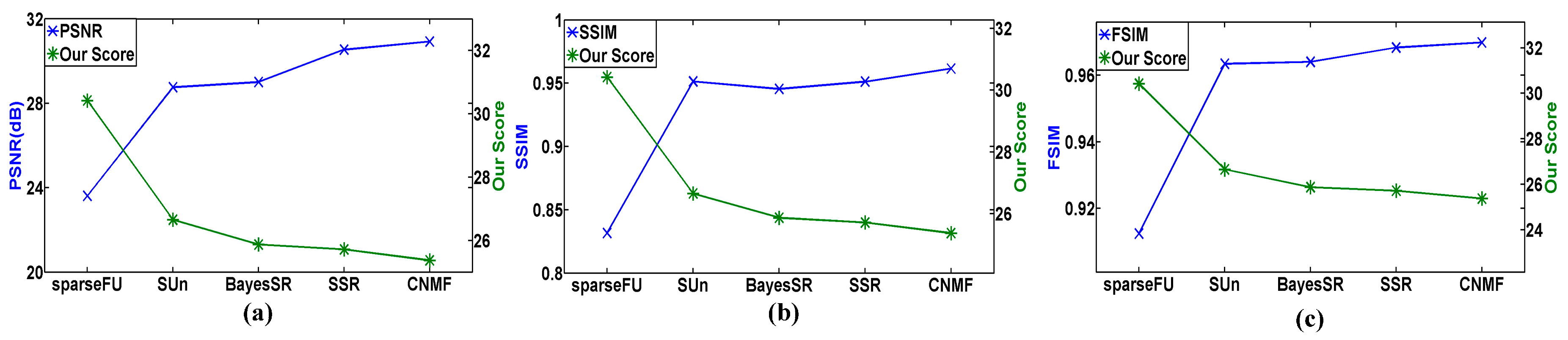 Remotesensing 09 00305 g015 550