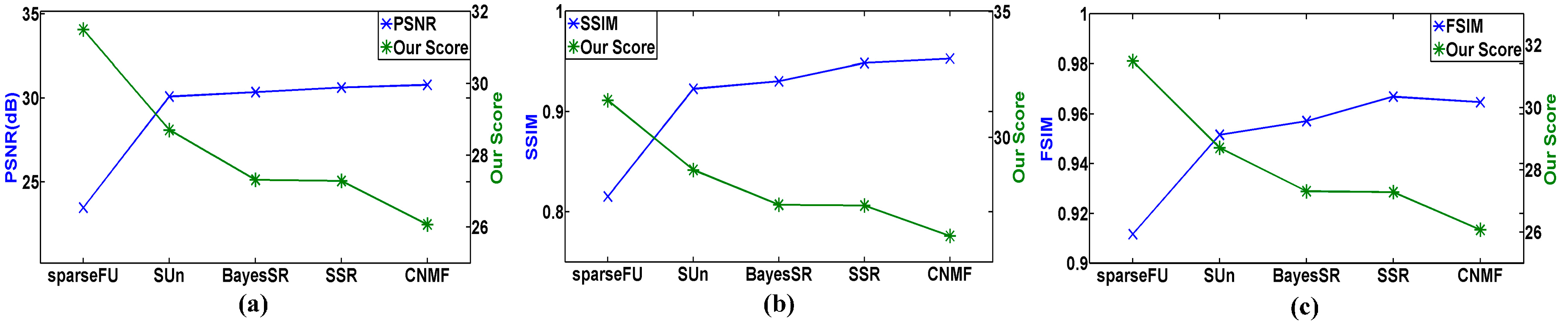Remotesensing 09 00305 g016 550