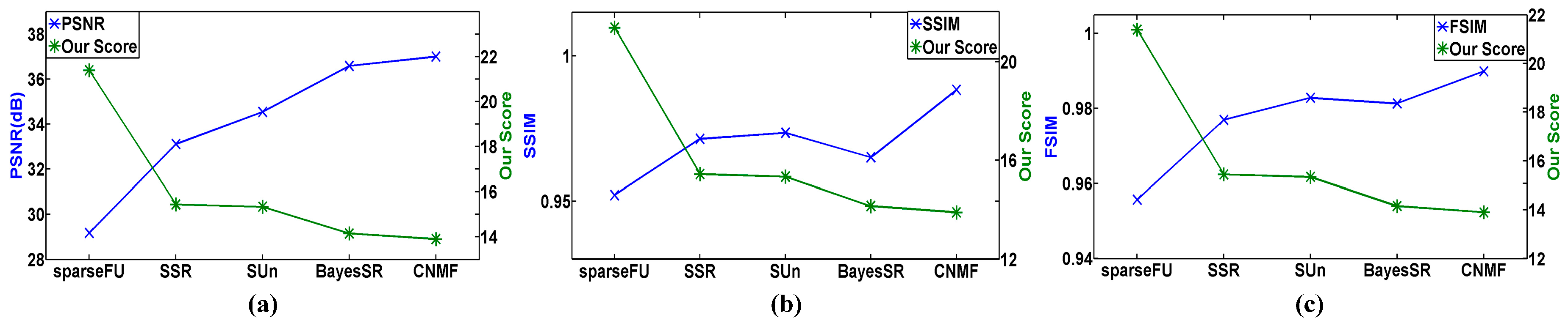 Remotesensing 09 00305 g017 550