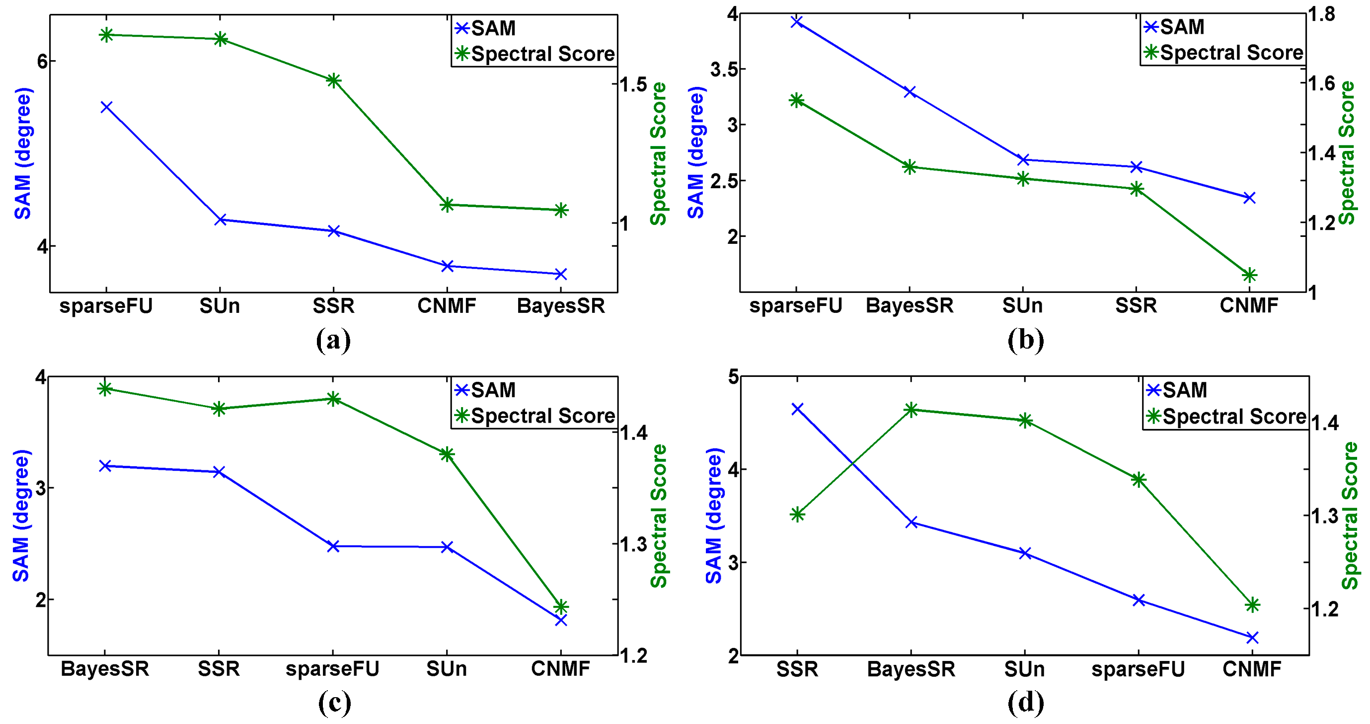 Remotesensing 09 00305 g023 550