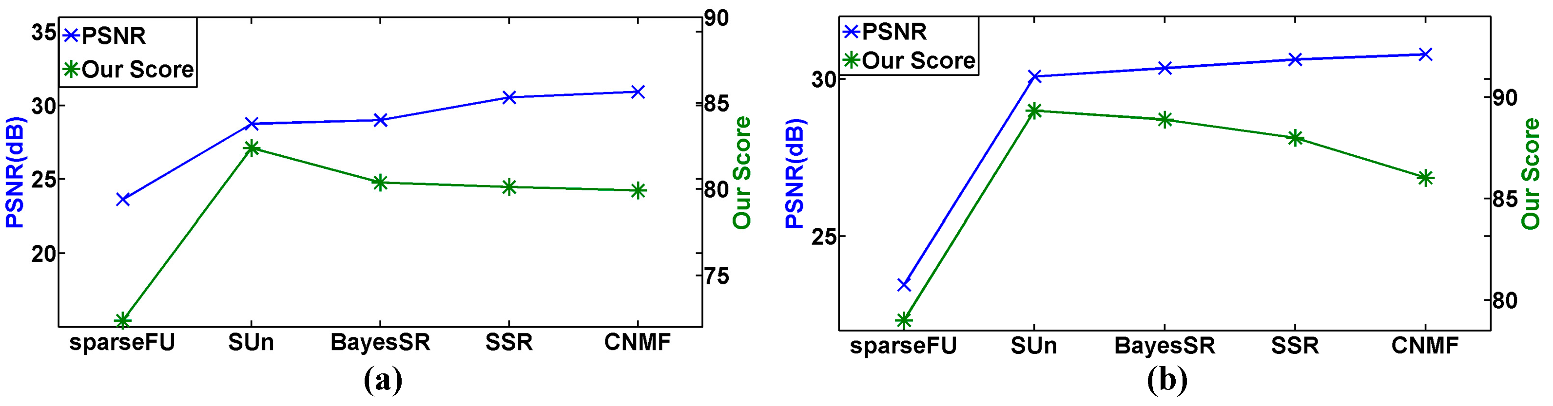Remotesensing 09 00305 g025 550