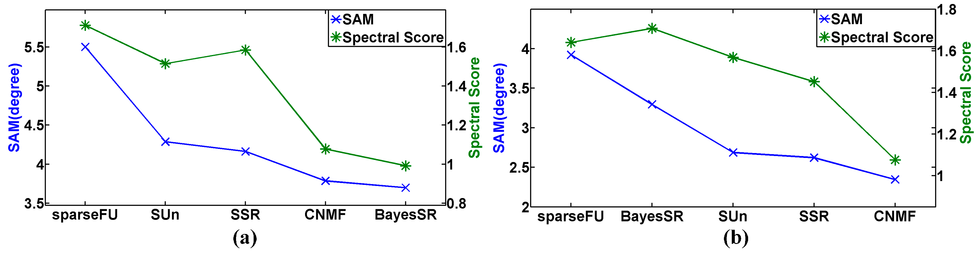 Remotesensing 09 00305 g026 550