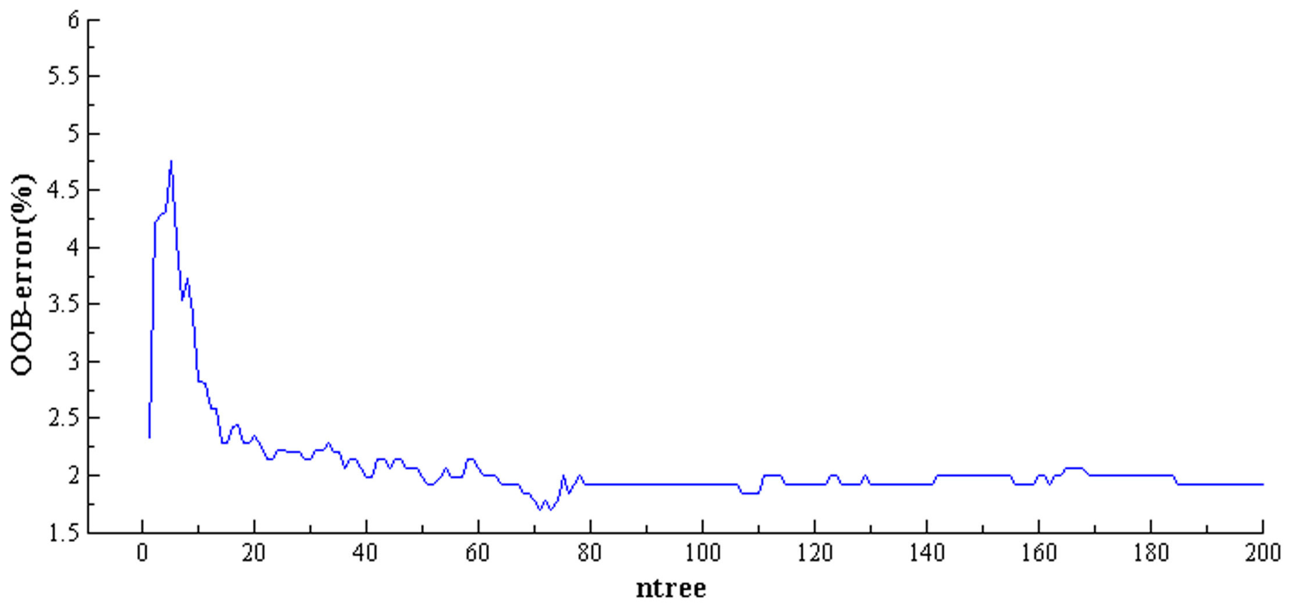 Remotesensing 09 00306 g003