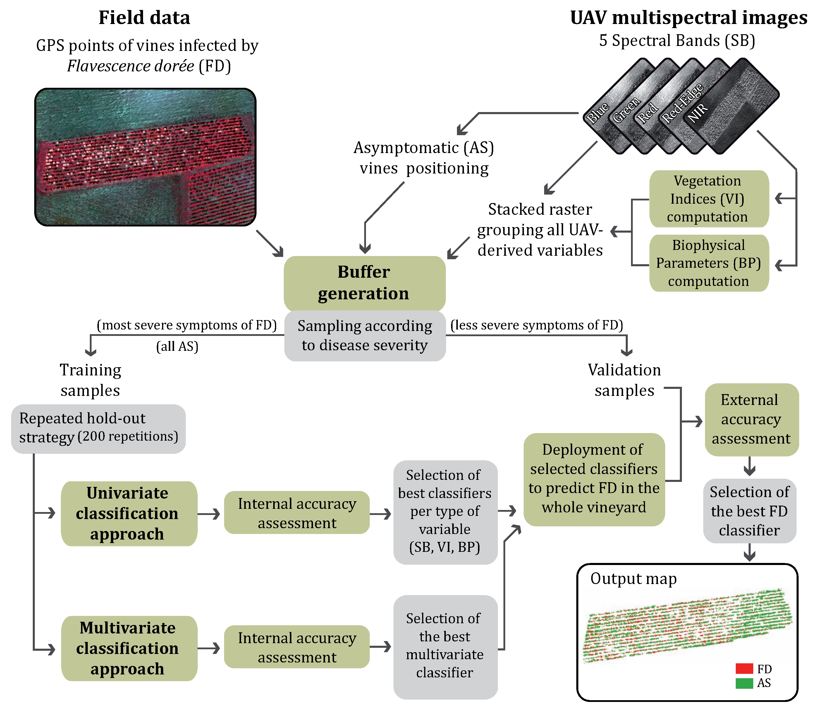 Remotesensing 09 00308 g004 550