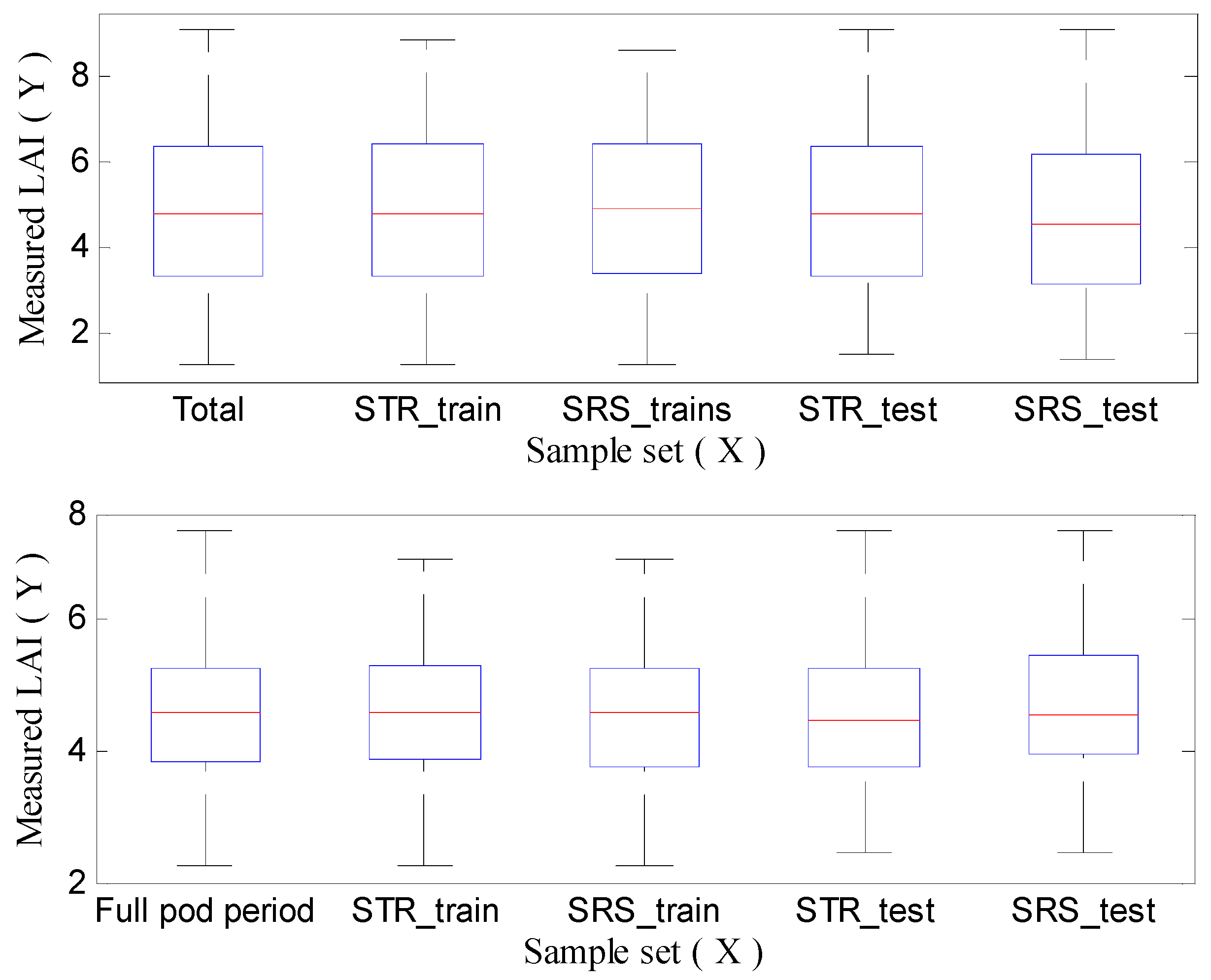 Remotesensing 09 00309 g003