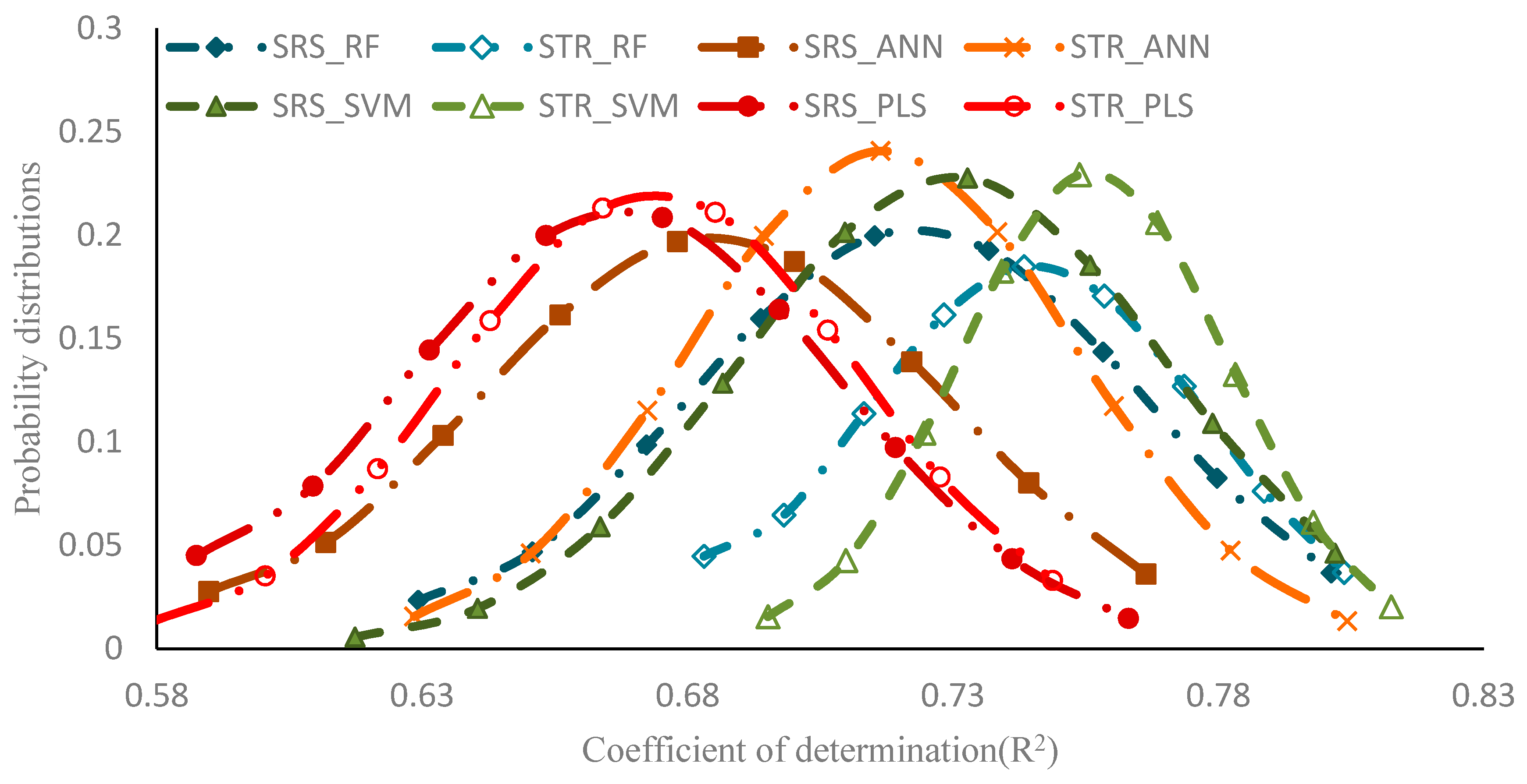 Remotesensing 09 00309 g004