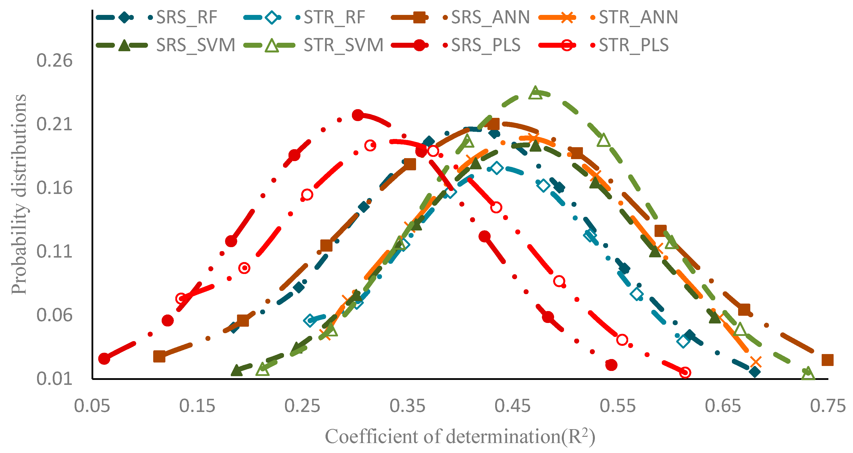 Remotesensing 09 00309 g005
