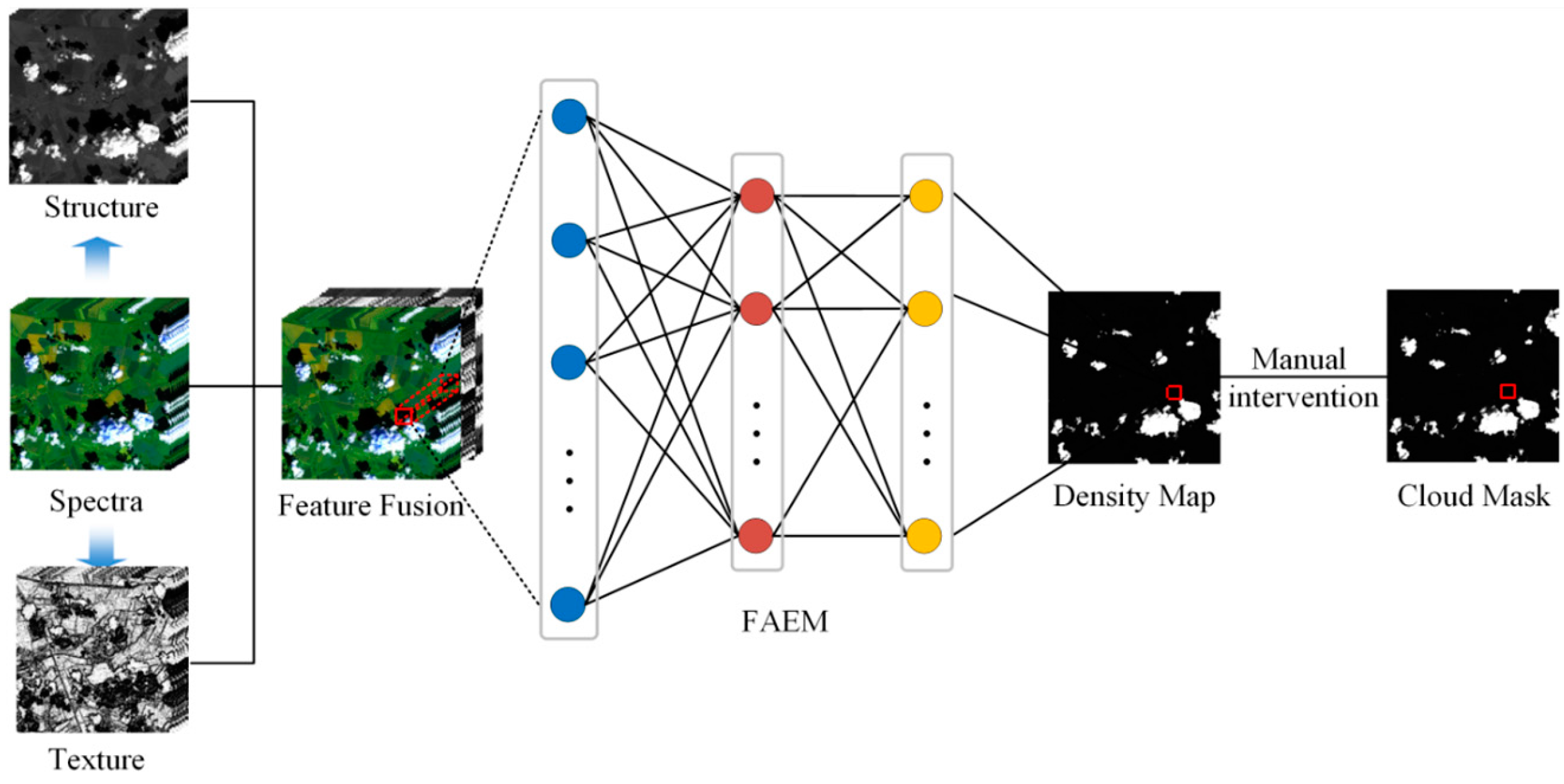 Remotesensing 09 00311 g002 550