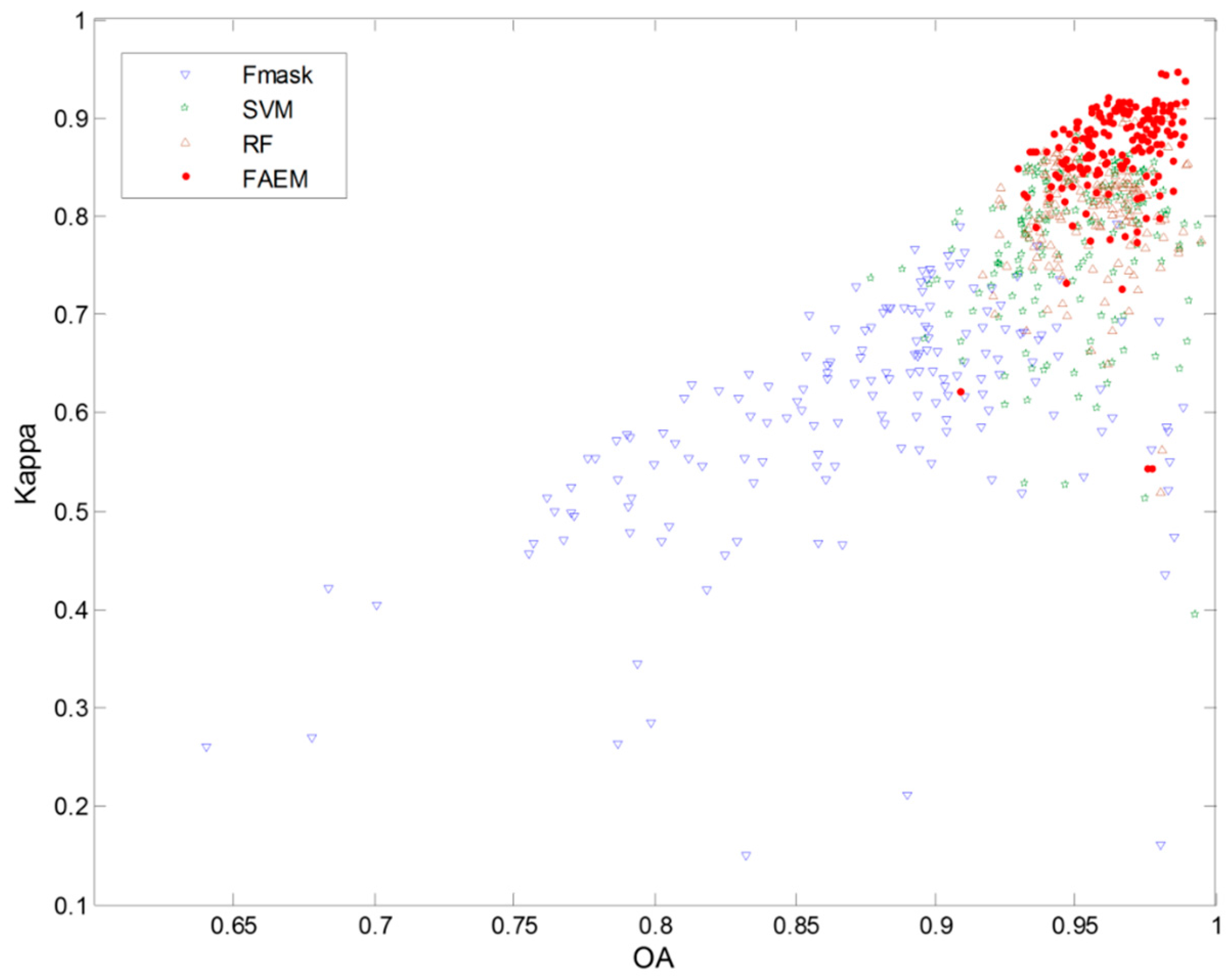 Remotesensing 09 00311 g006 550