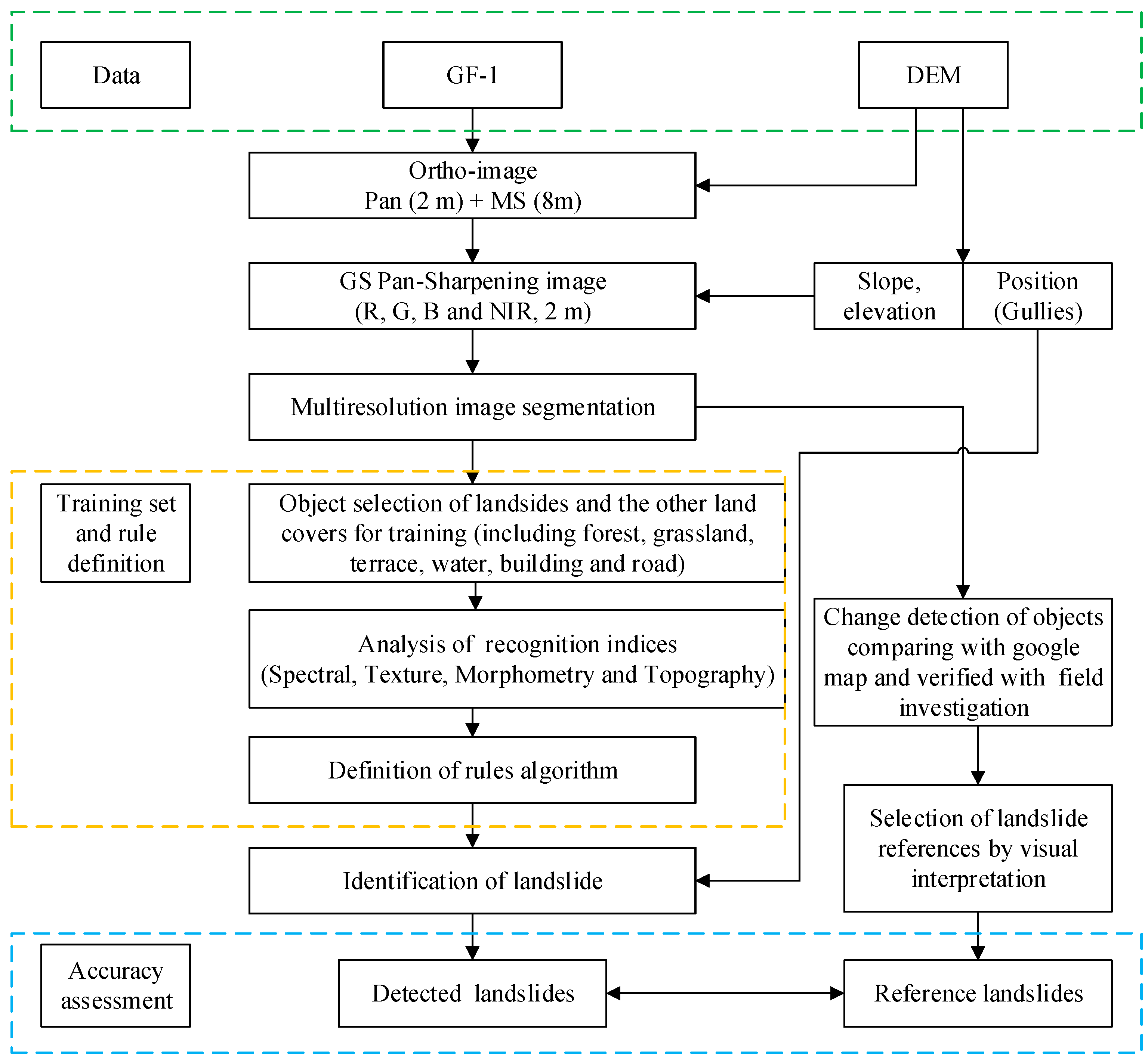 Remotesensing 09 00314 g002