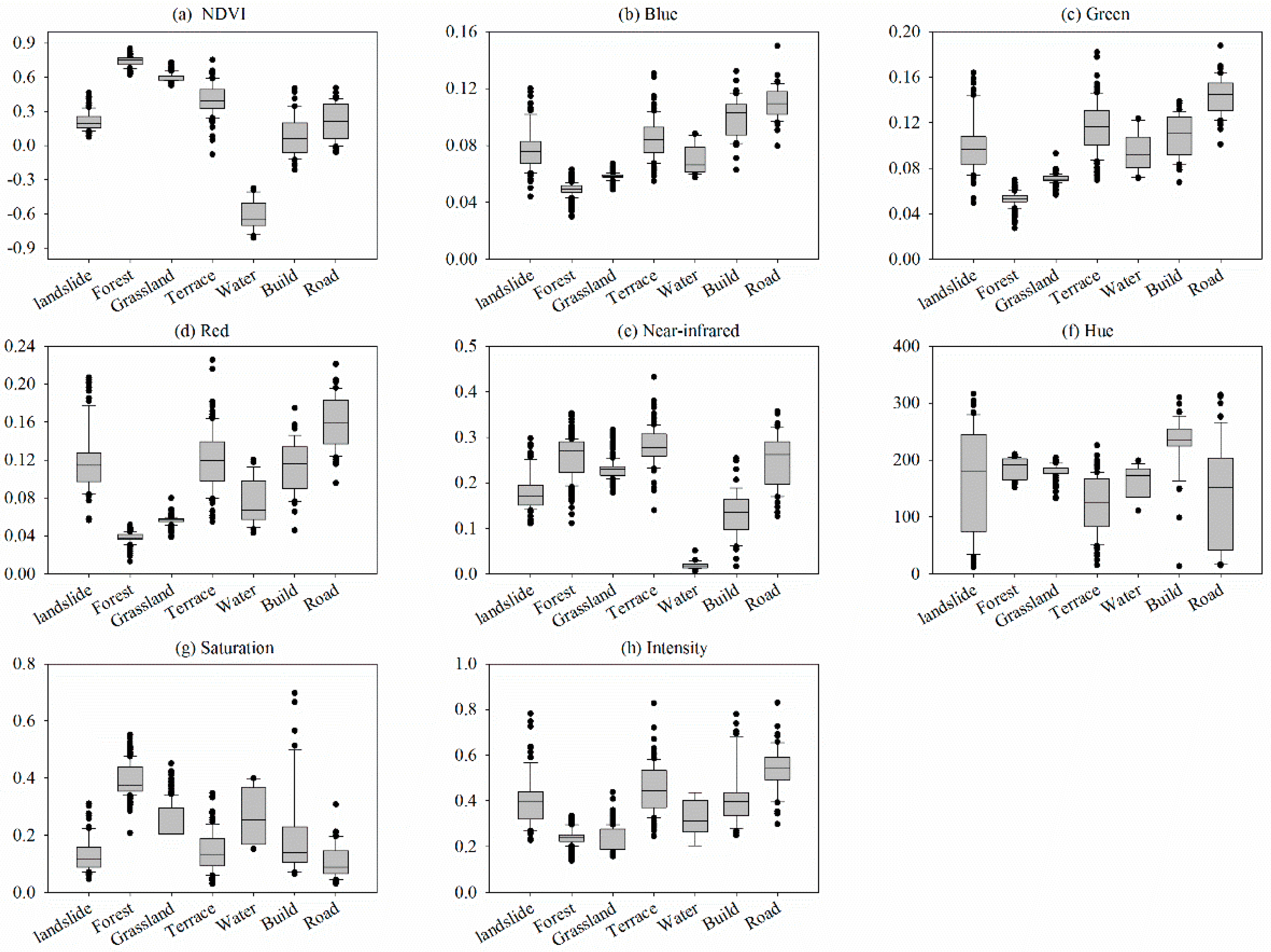 Remotesensing 09 00314 g004