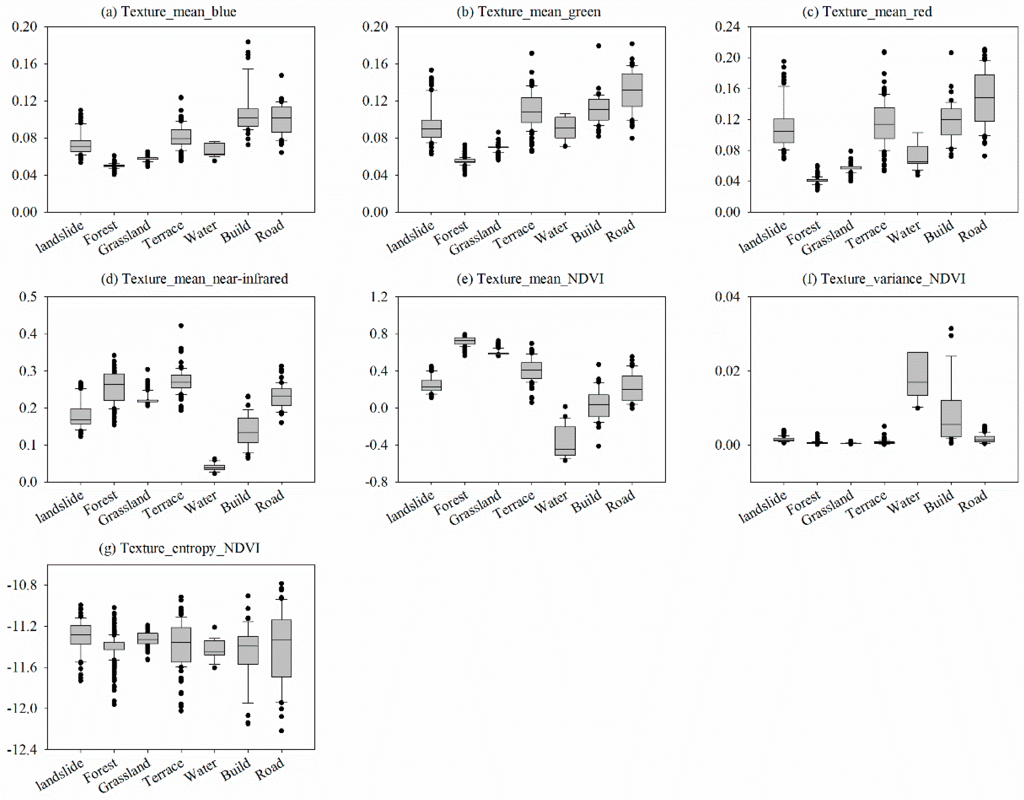 Remotesensing 09 00314 g005