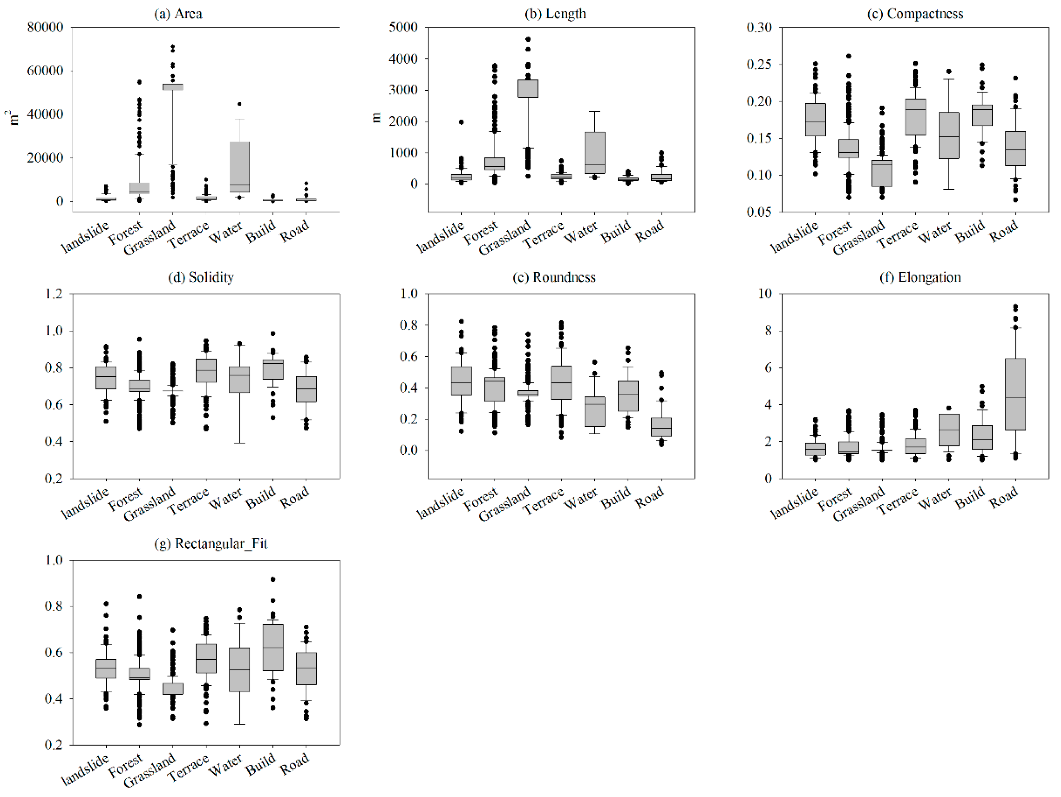 Remotesensing 09 00314 g006