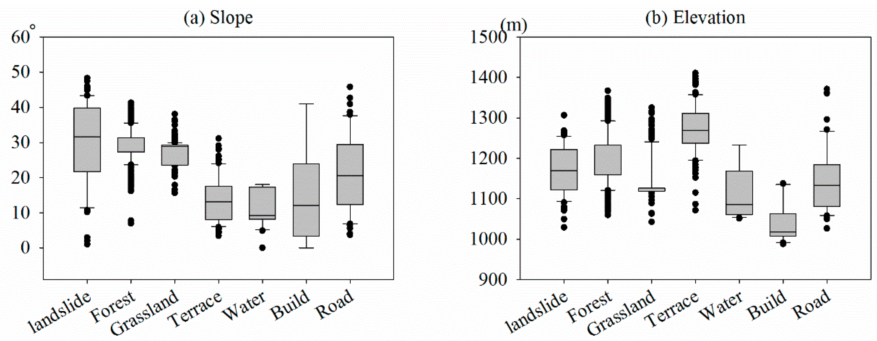 Remotesensing 09 00314 g007