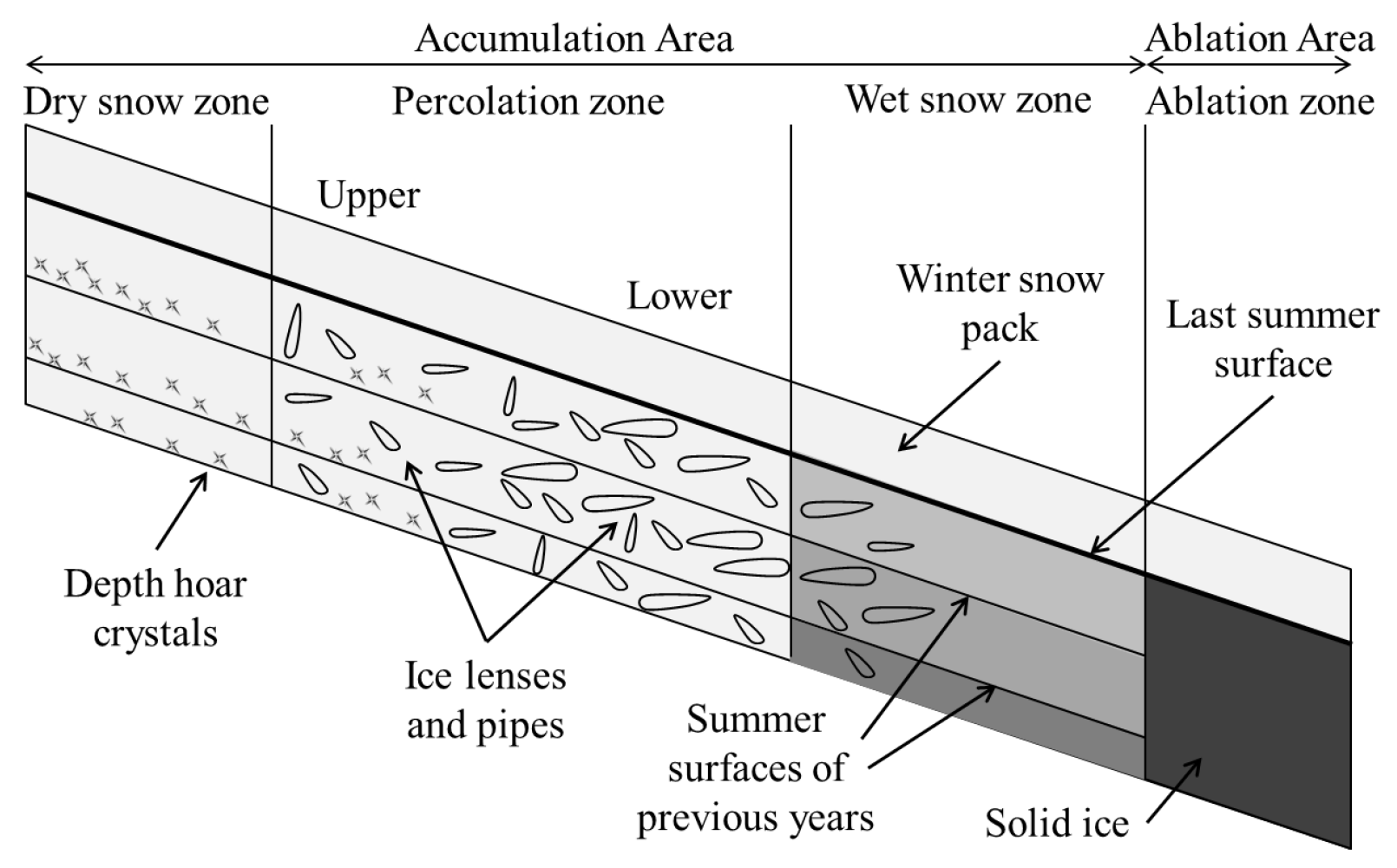 Remotesensing 09 00315 g001
