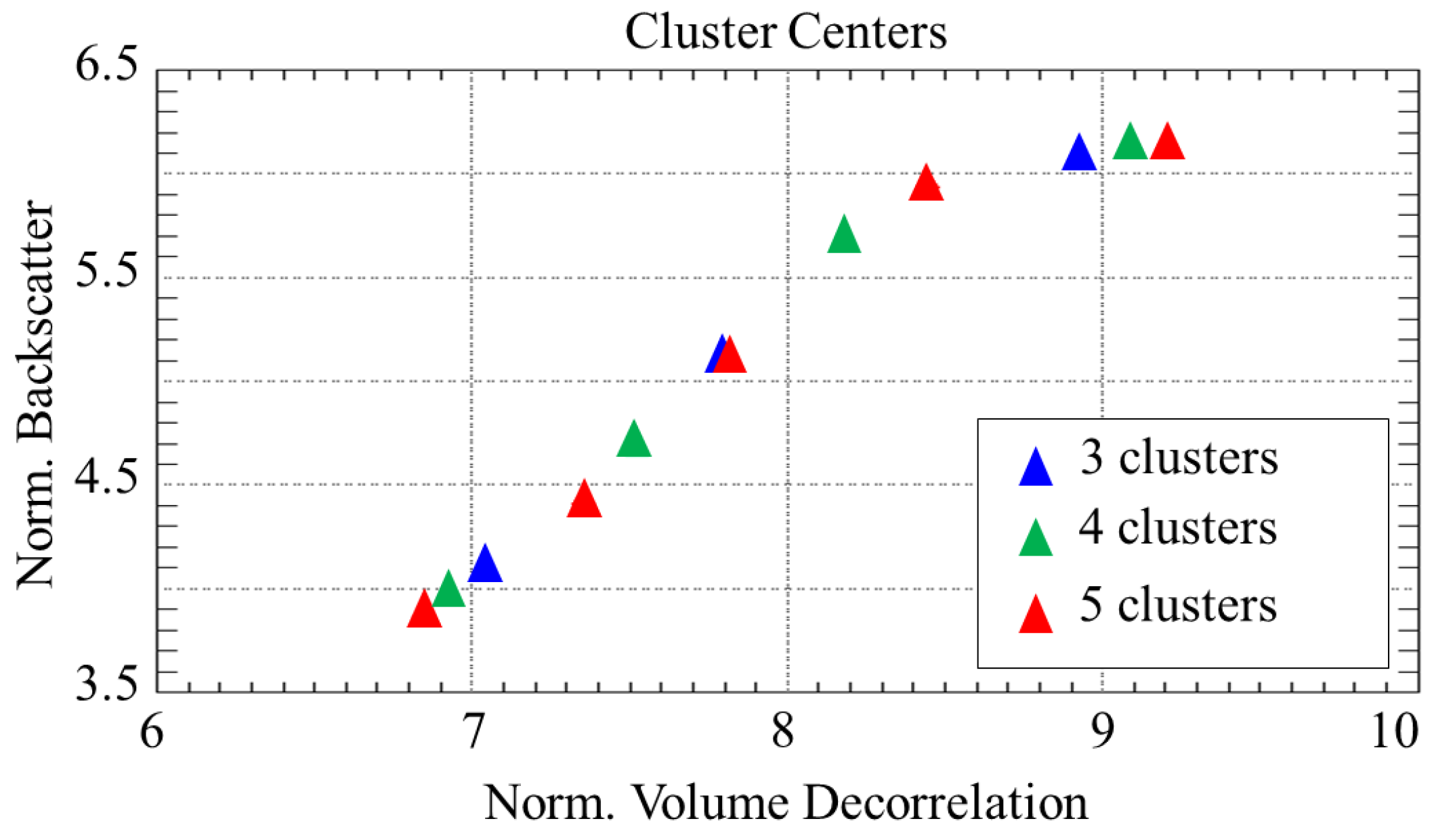Remotesensing 09 00315 g008