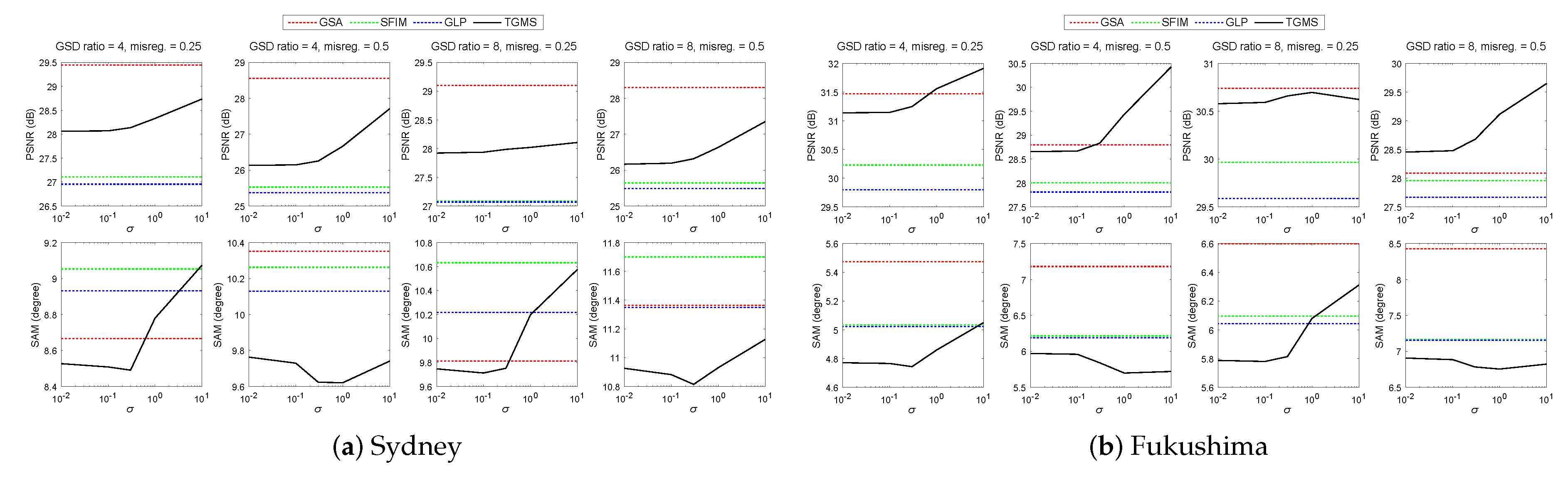 Remotesensing 09 00316 g006