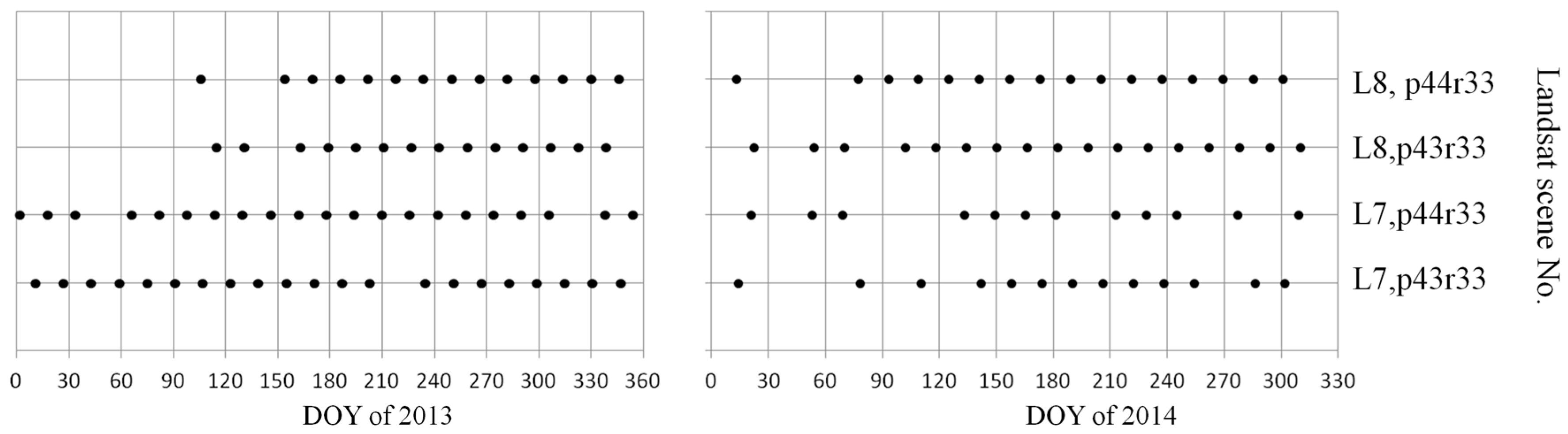 Remotesensing 09 00317 g002